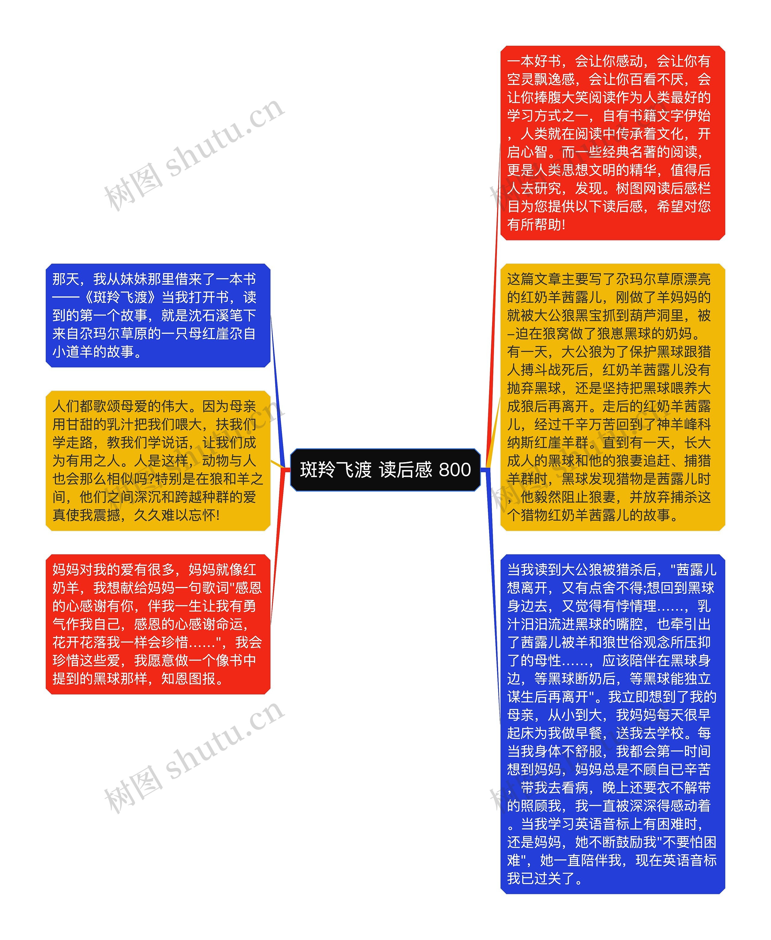 斑羚飞渡 读后感 800思维导图