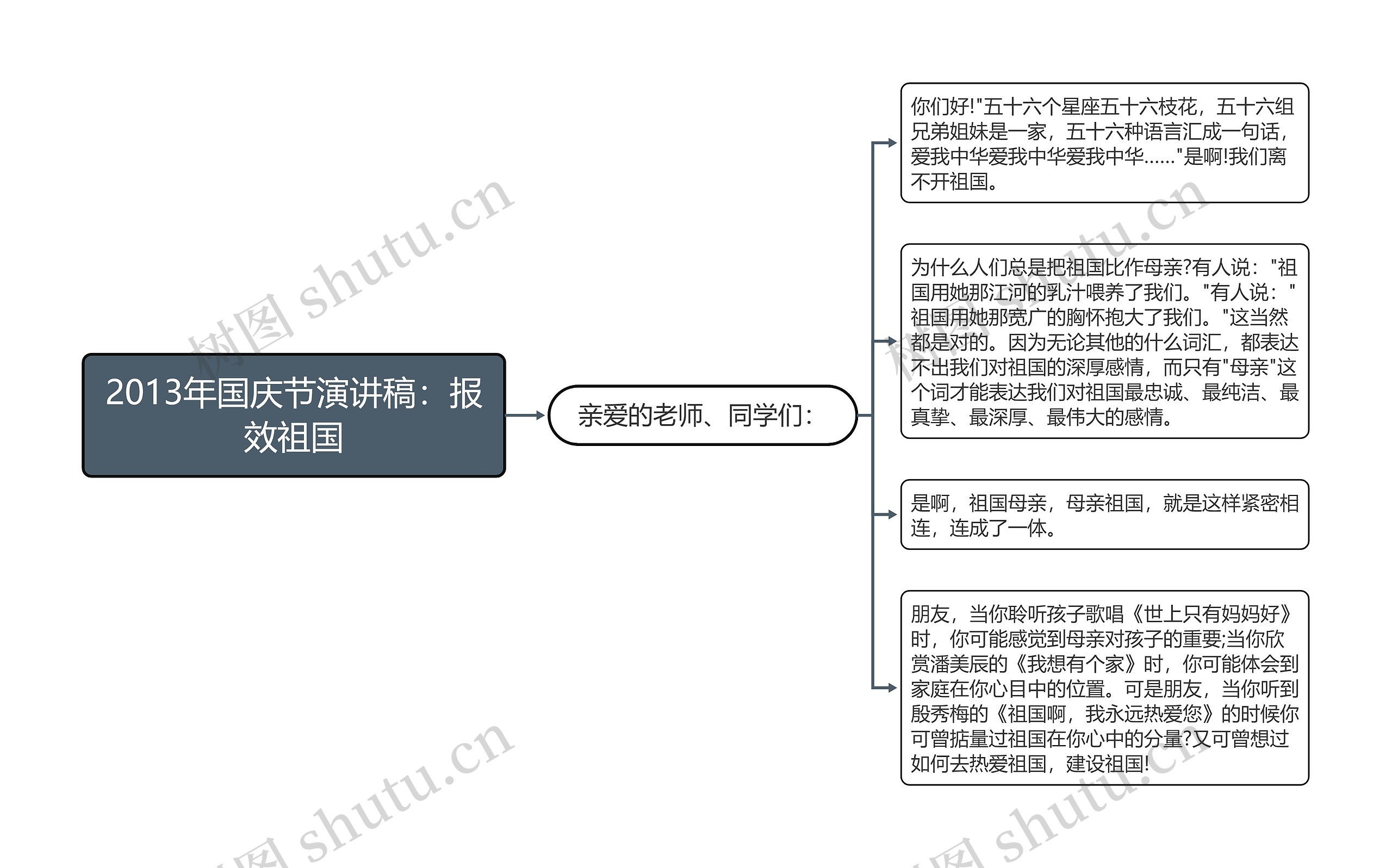 2013年国庆节演讲稿：报效祖国