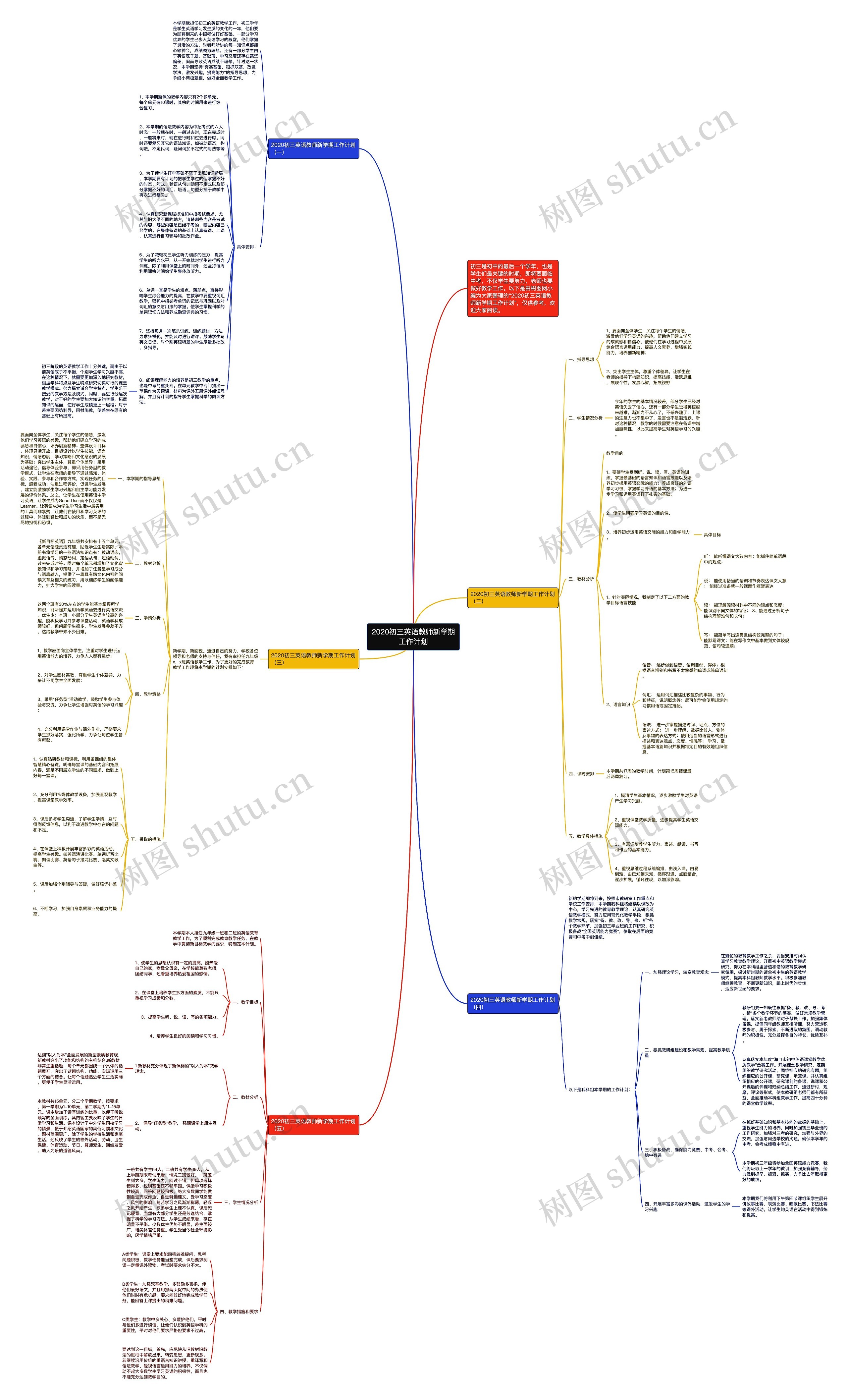 2020初三英语教师新学期工作计划思维导图