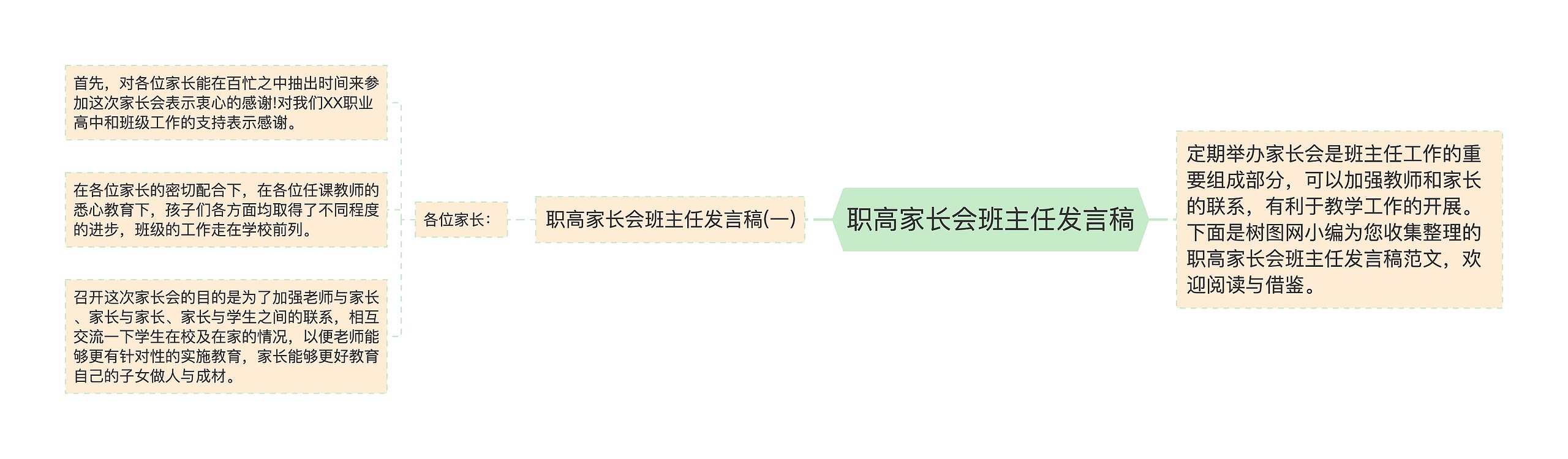 职高家长会班主任发言稿