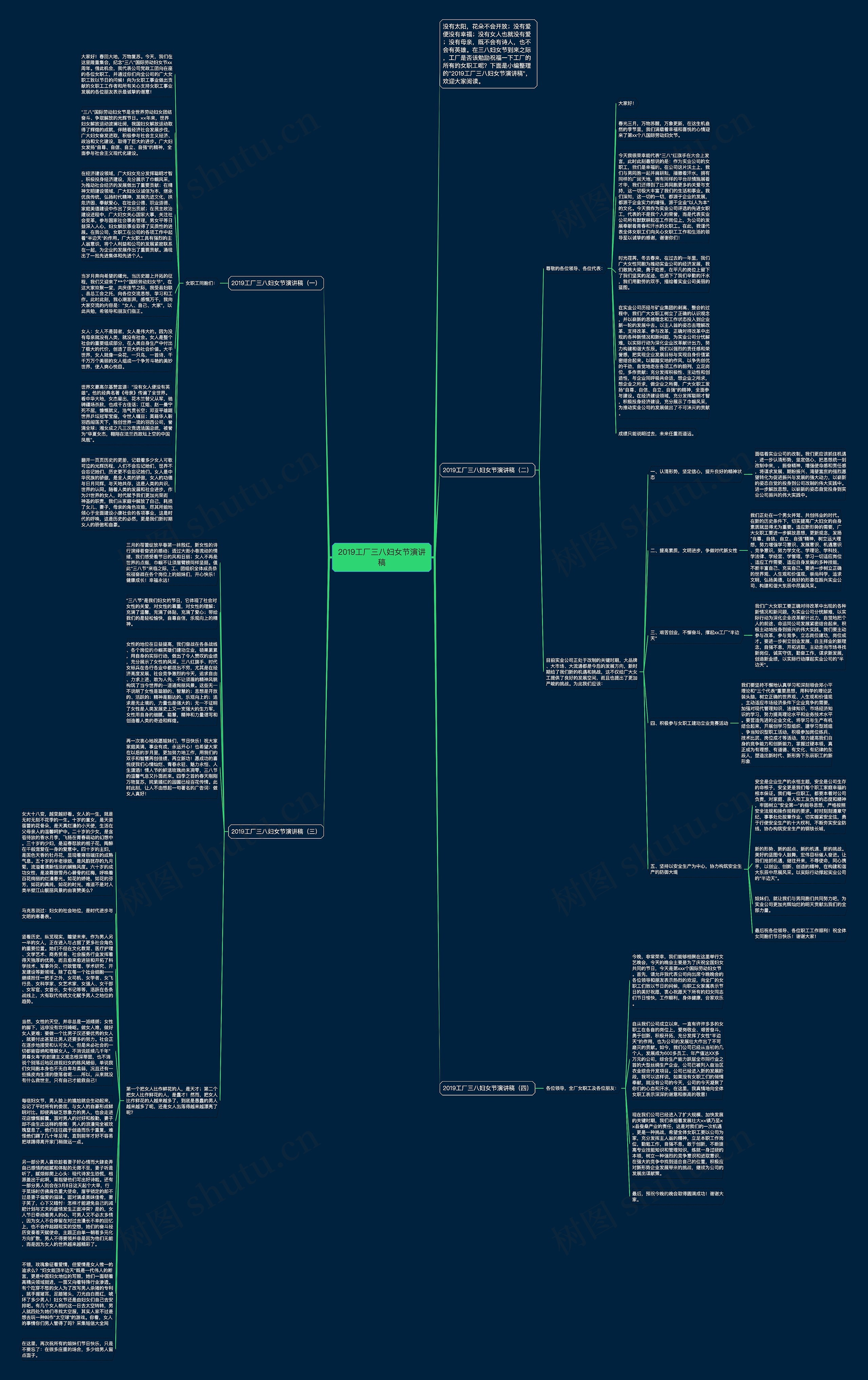 2019工厂三八妇女节演讲稿思维导图