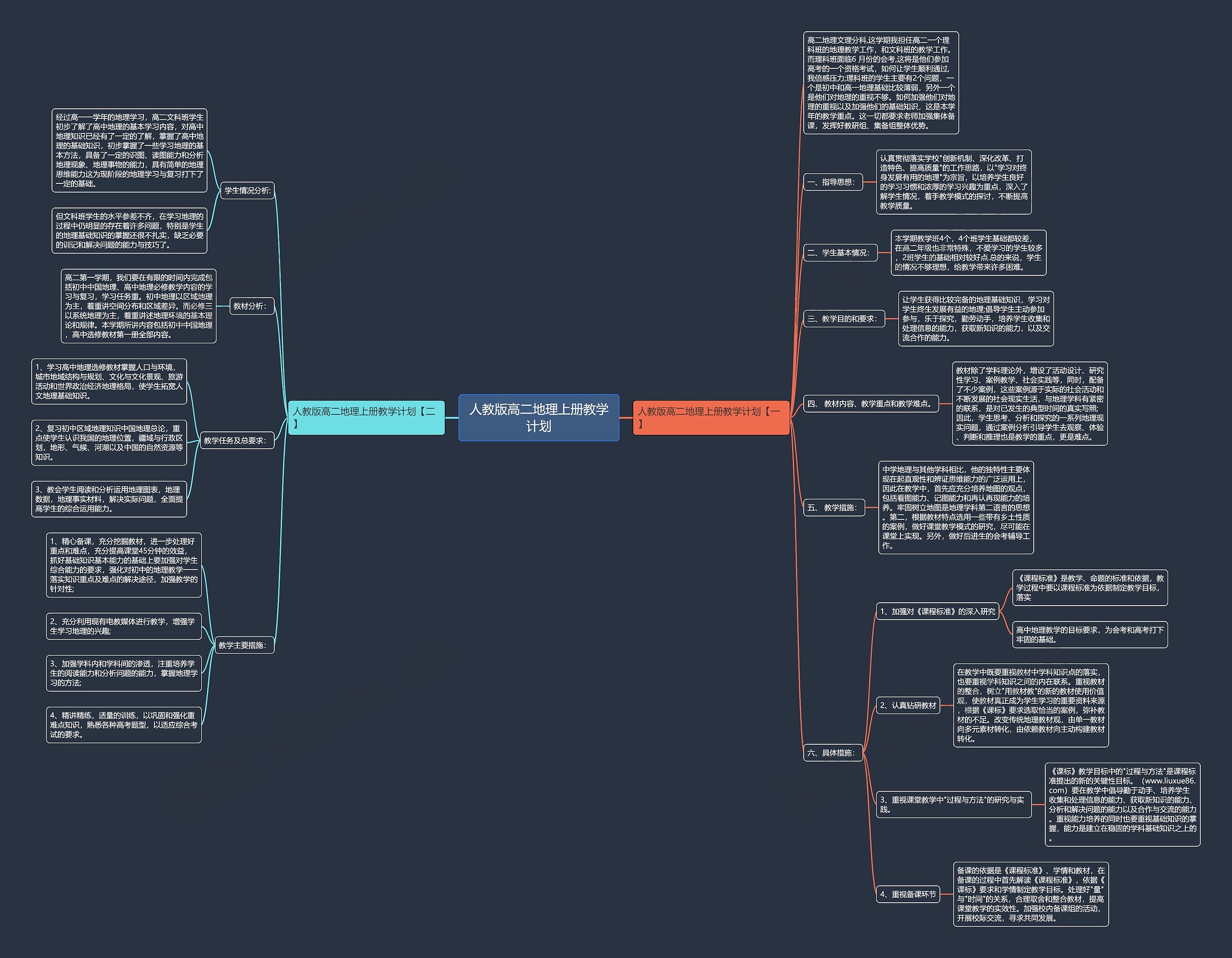 人教版高二地理上册教学计划思维导图