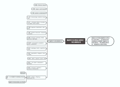 福建专升本英语大纲词汇：常见高频名词