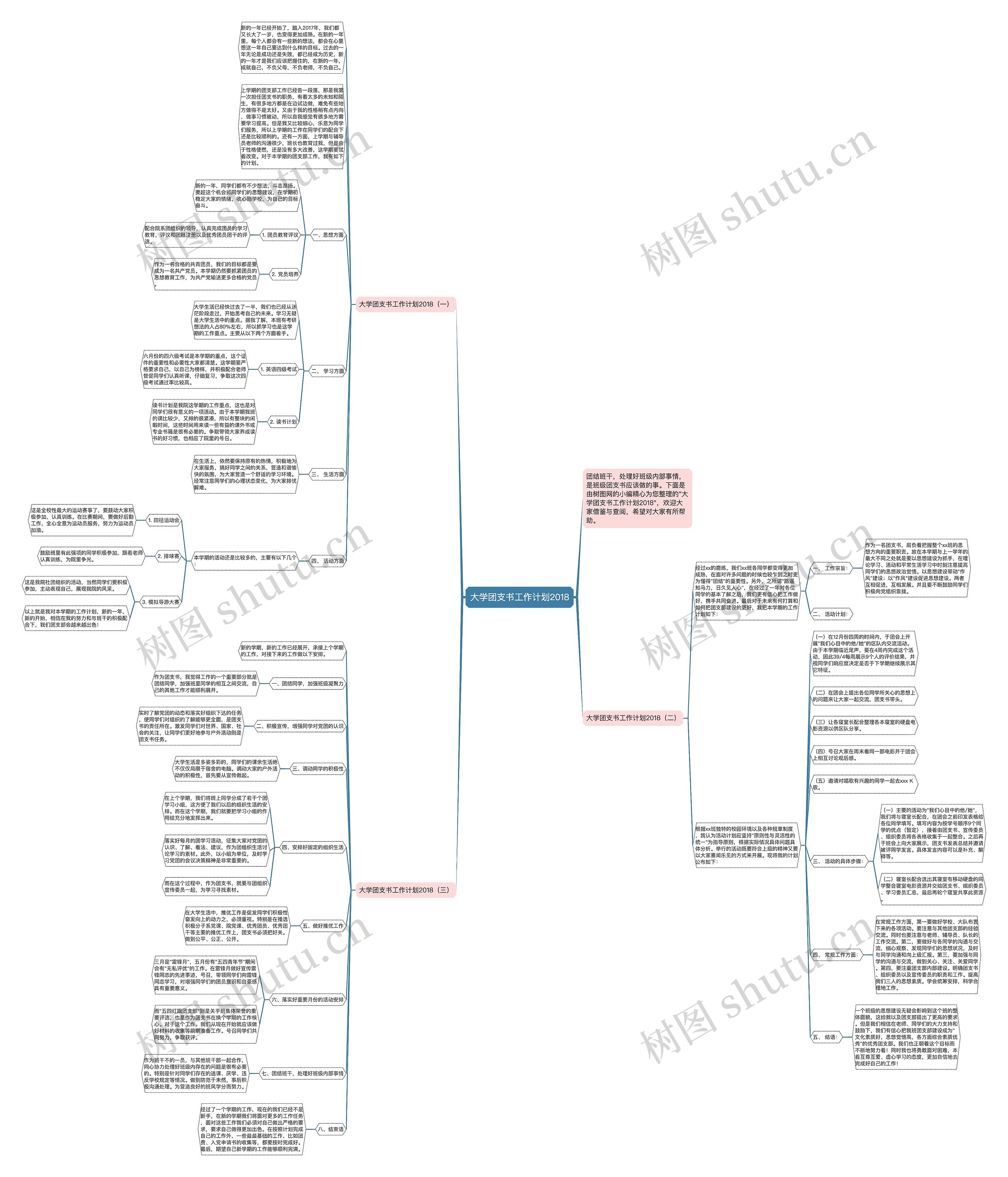 大学团支书工作计划2018思维导图
