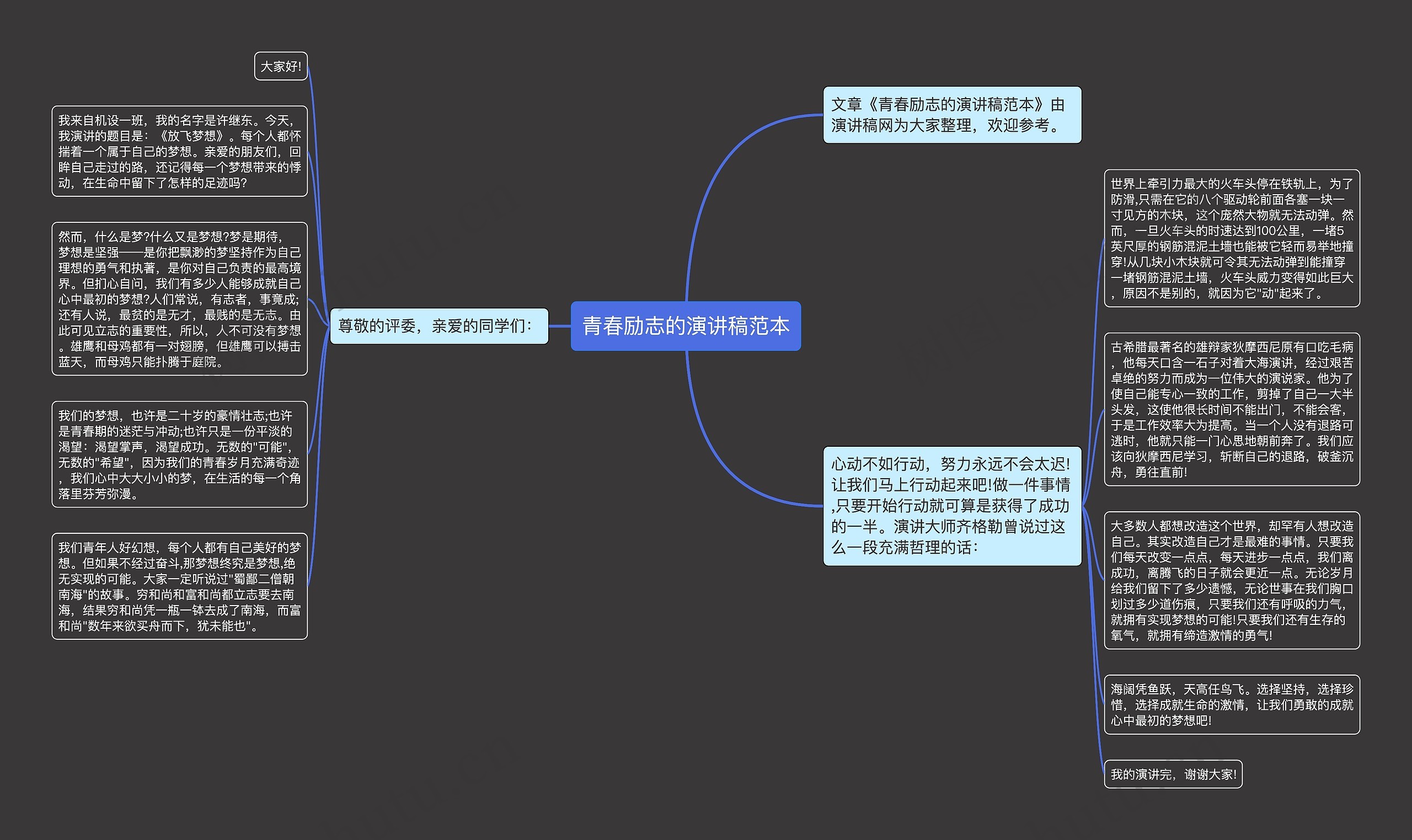 青春励志的演讲稿范本思维导图