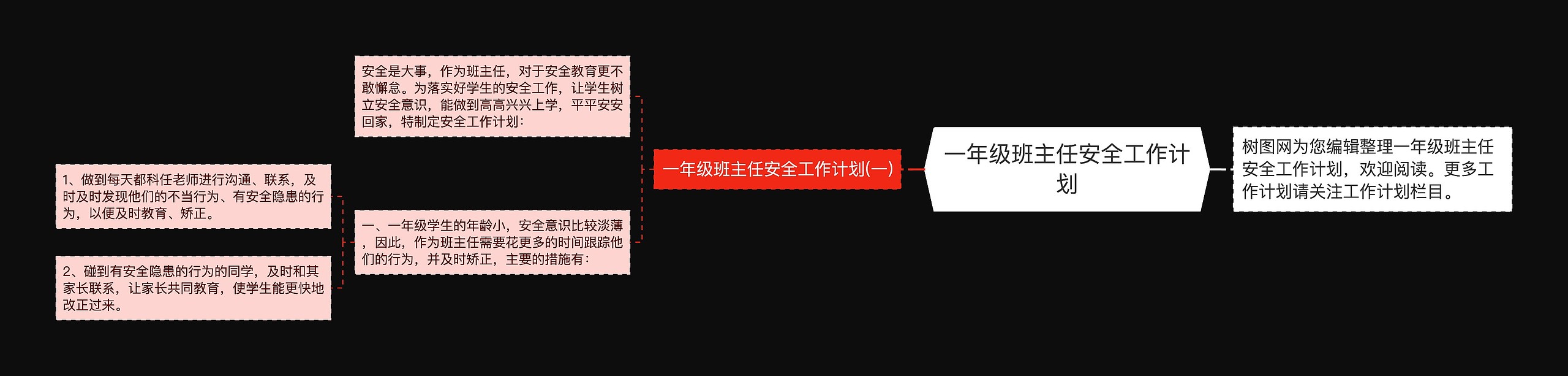 一年级班主任安全工作计划思维导图