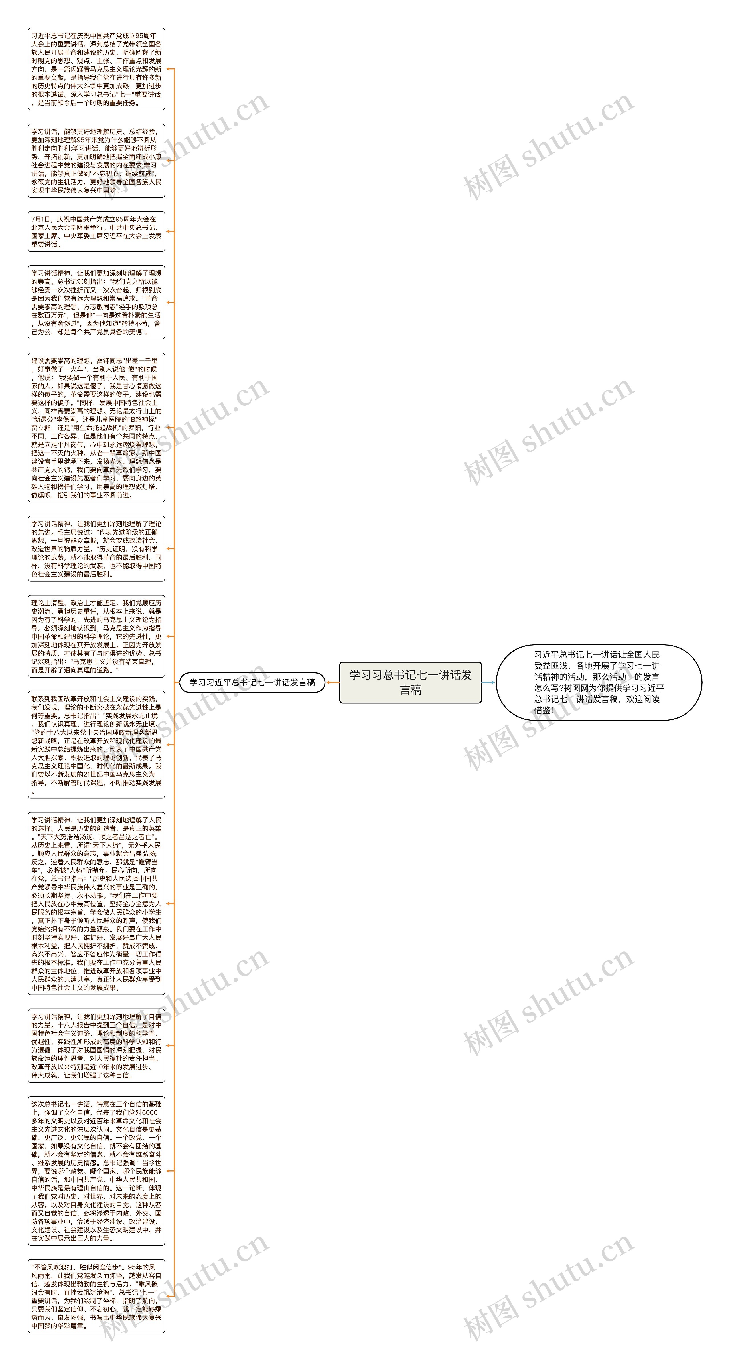 学习习总书记七一讲话发言稿思维导图