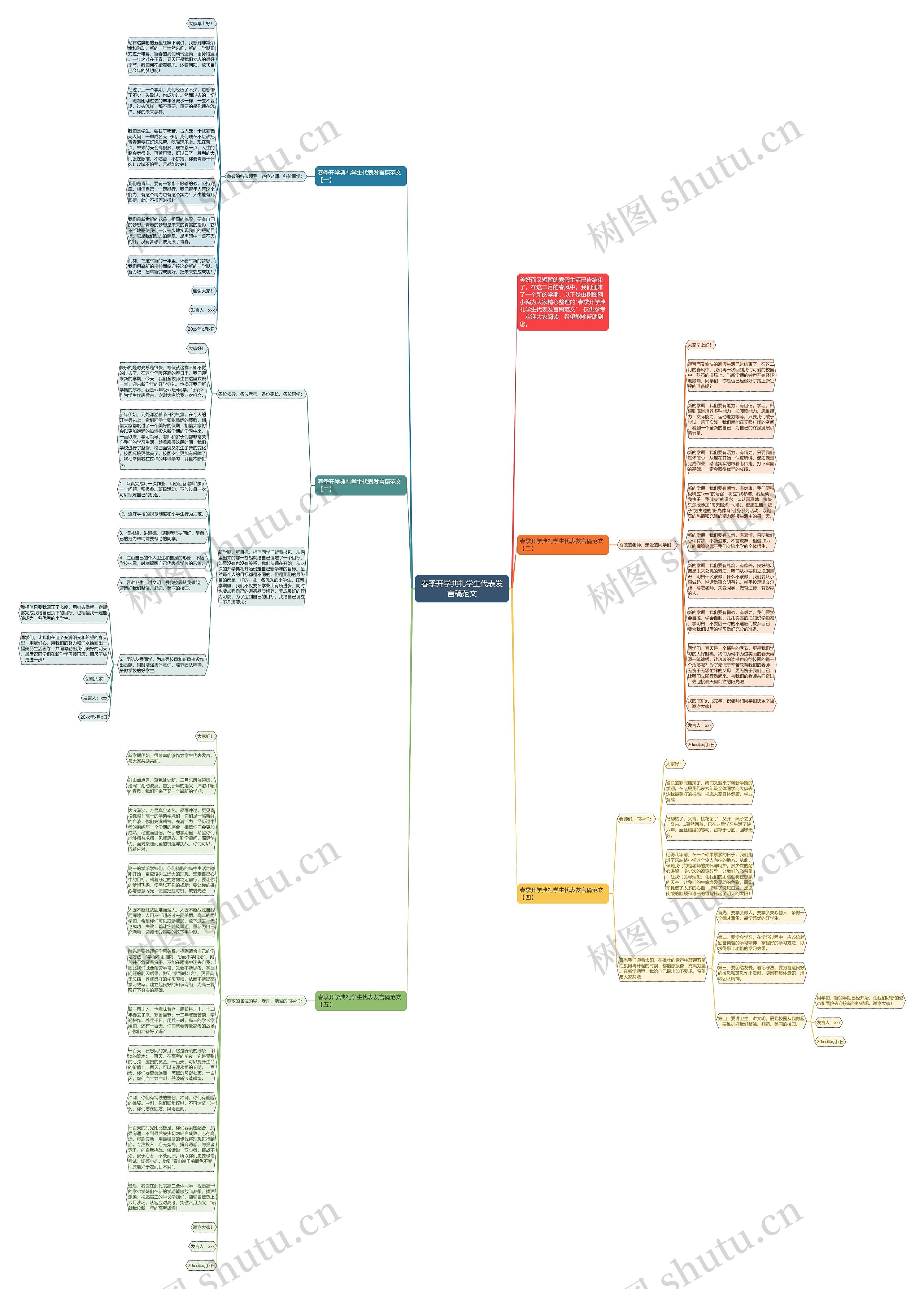 春季开学典礼学生代表发言稿范文思维导图