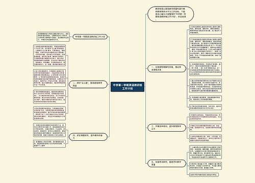 中学第一学期英语教研组工作计划