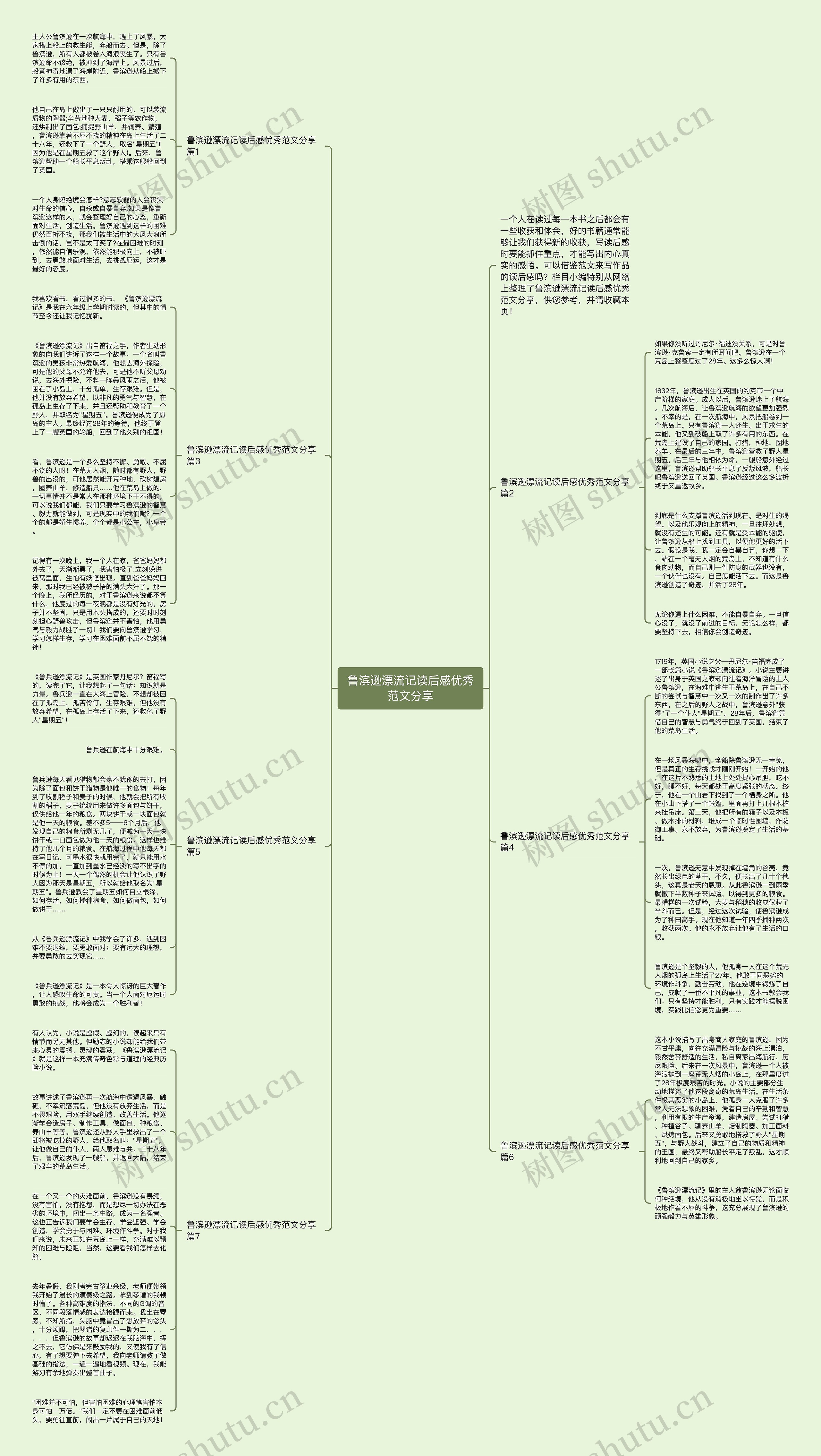 鲁滨逊漂流记读后感优秀范文分享思维导图