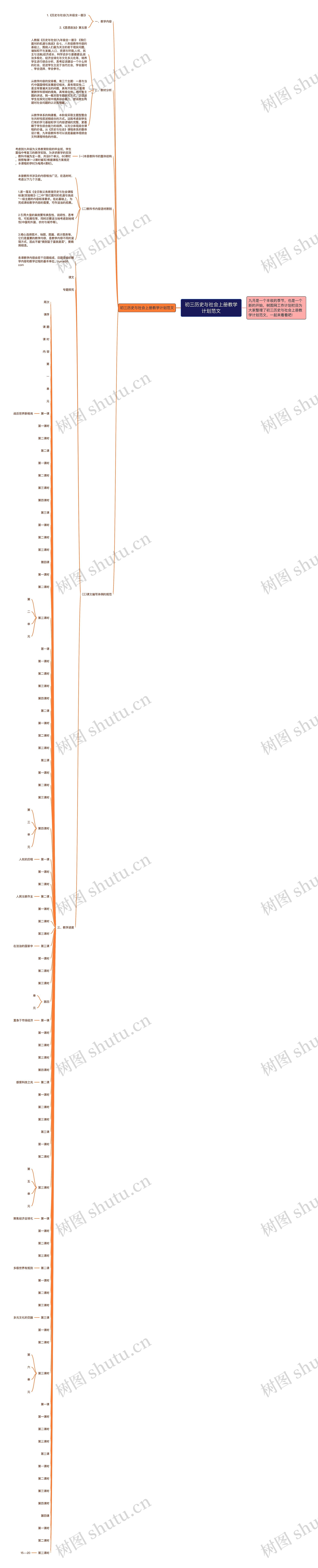 初三历史与社会上册教学计划范文思维导图