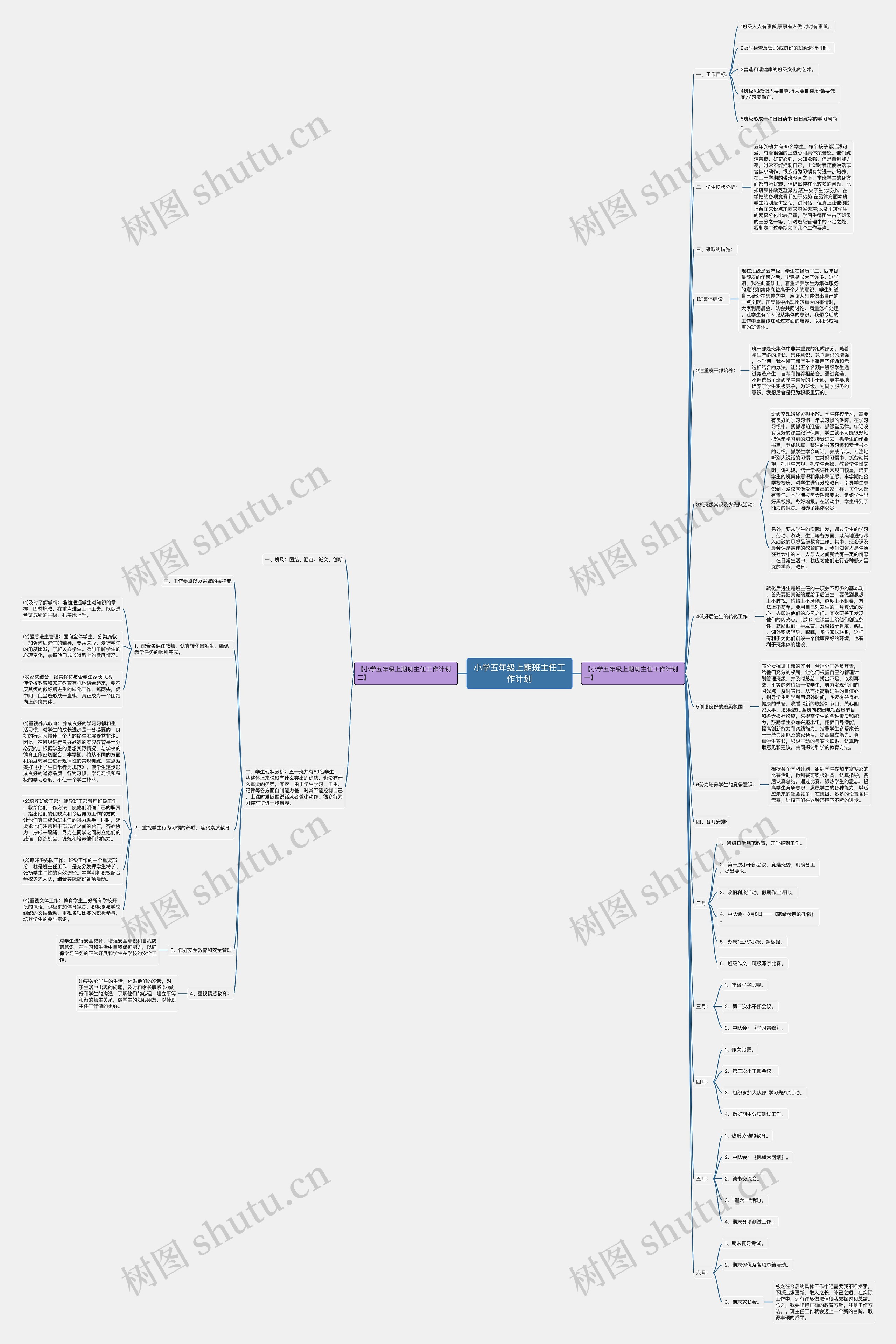 小学五年级上期班主任工作计划思维导图
