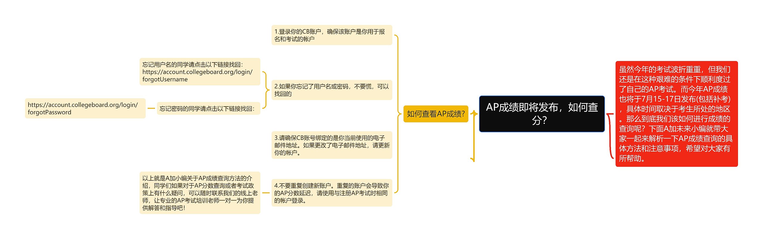 AP成绩即将发布，如何查分？