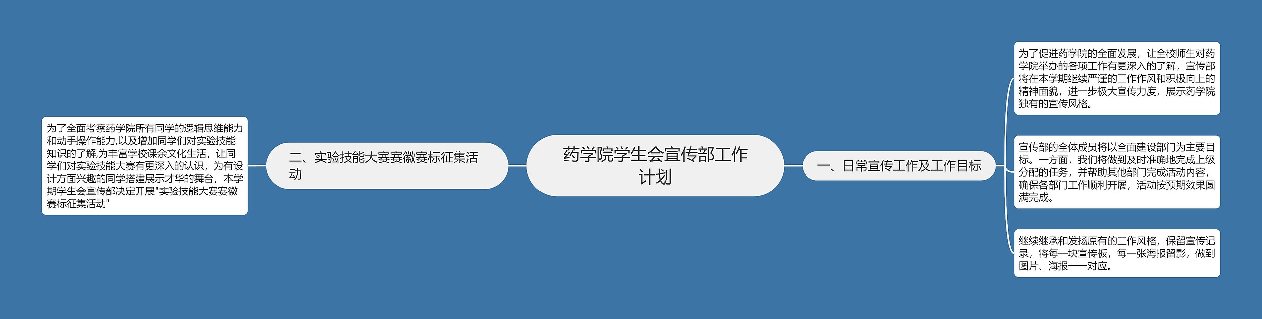 药学院学生会宣传部工作计划思维导图