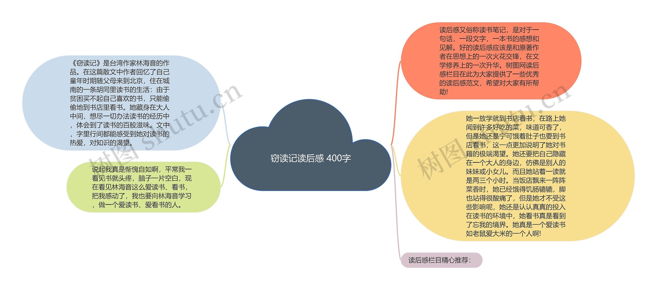 窃读记读后感 400字思维导图