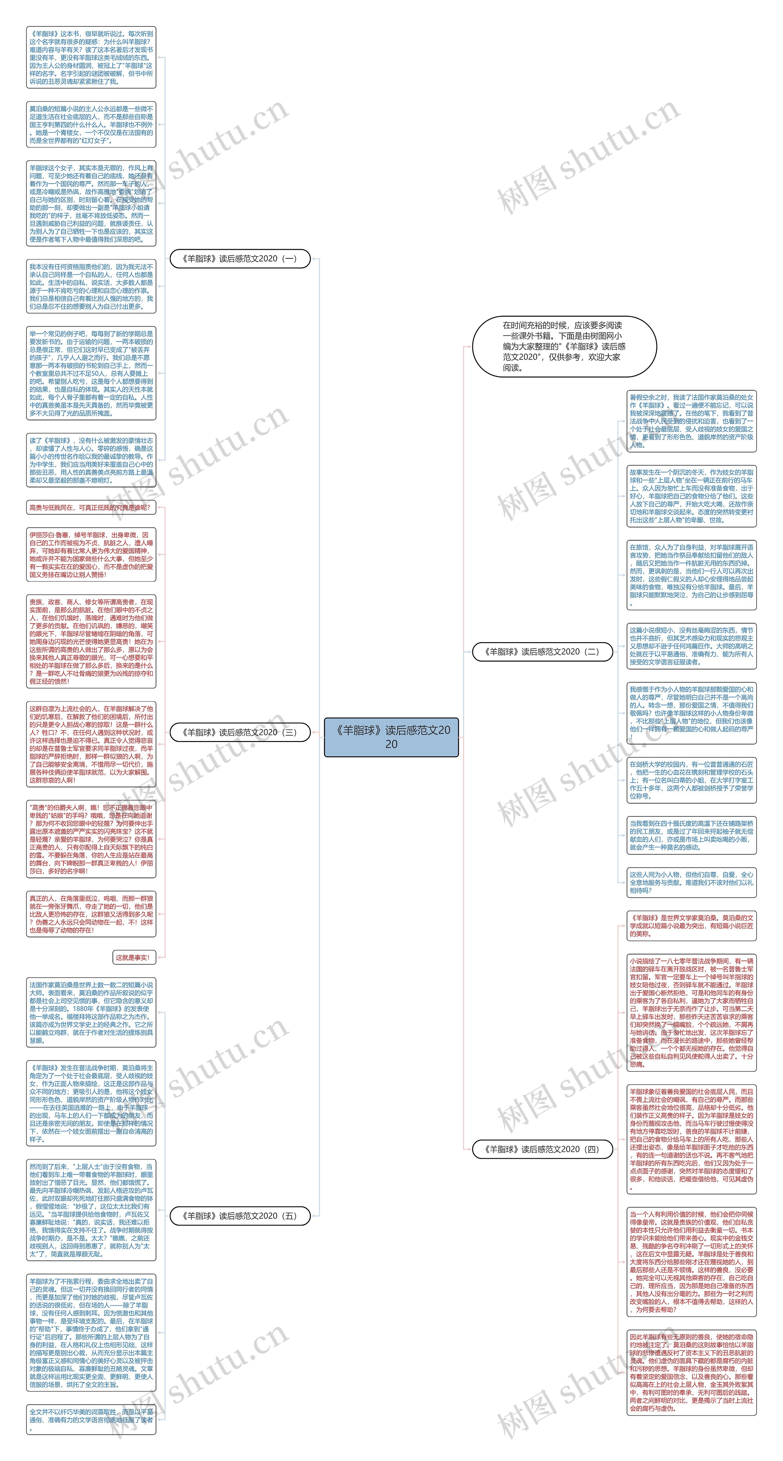《羊脂球》读后感范文2020思维导图