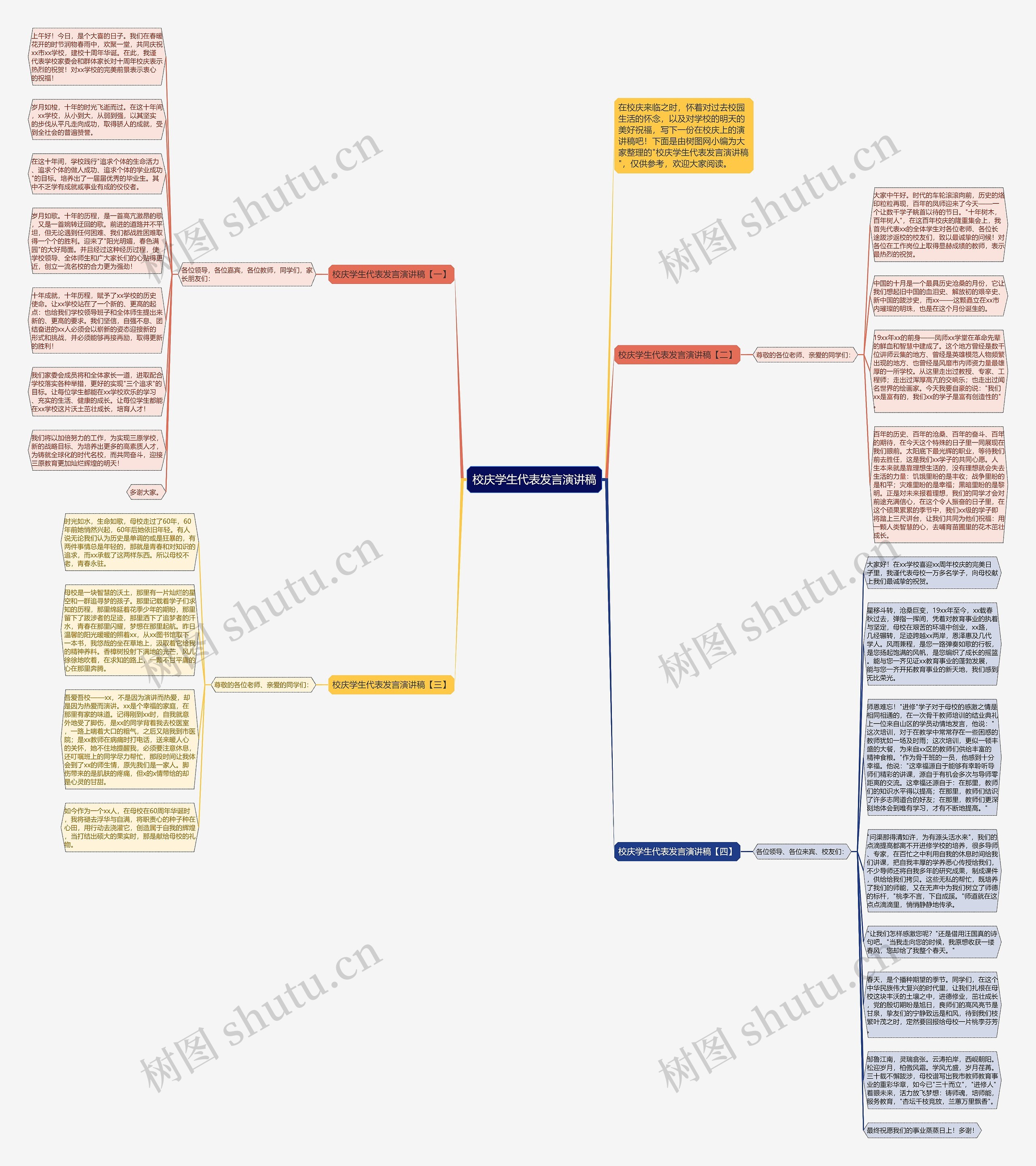校庆学生代表发言演讲稿思维导图