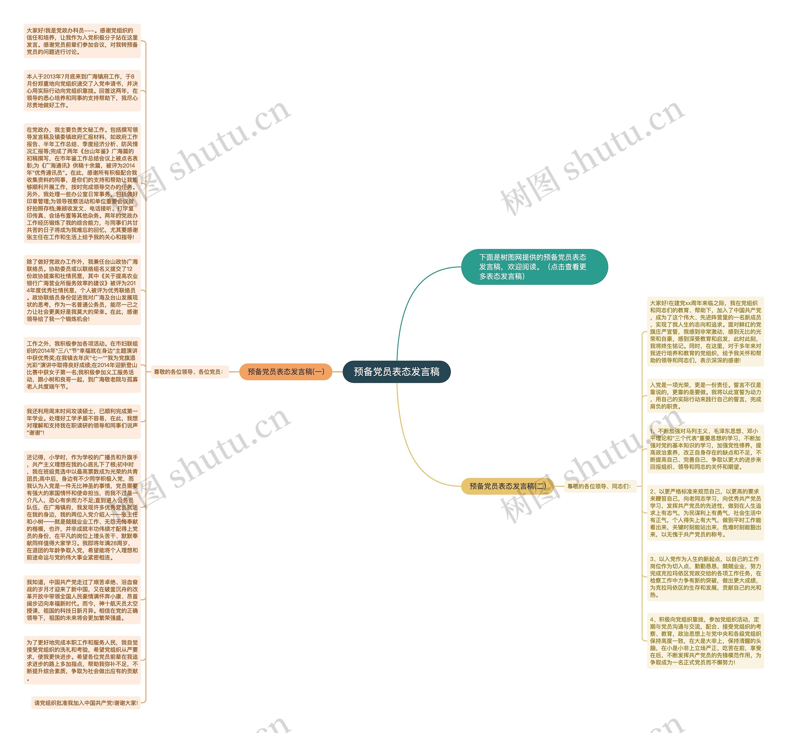 预备党员表态发言稿思维导图