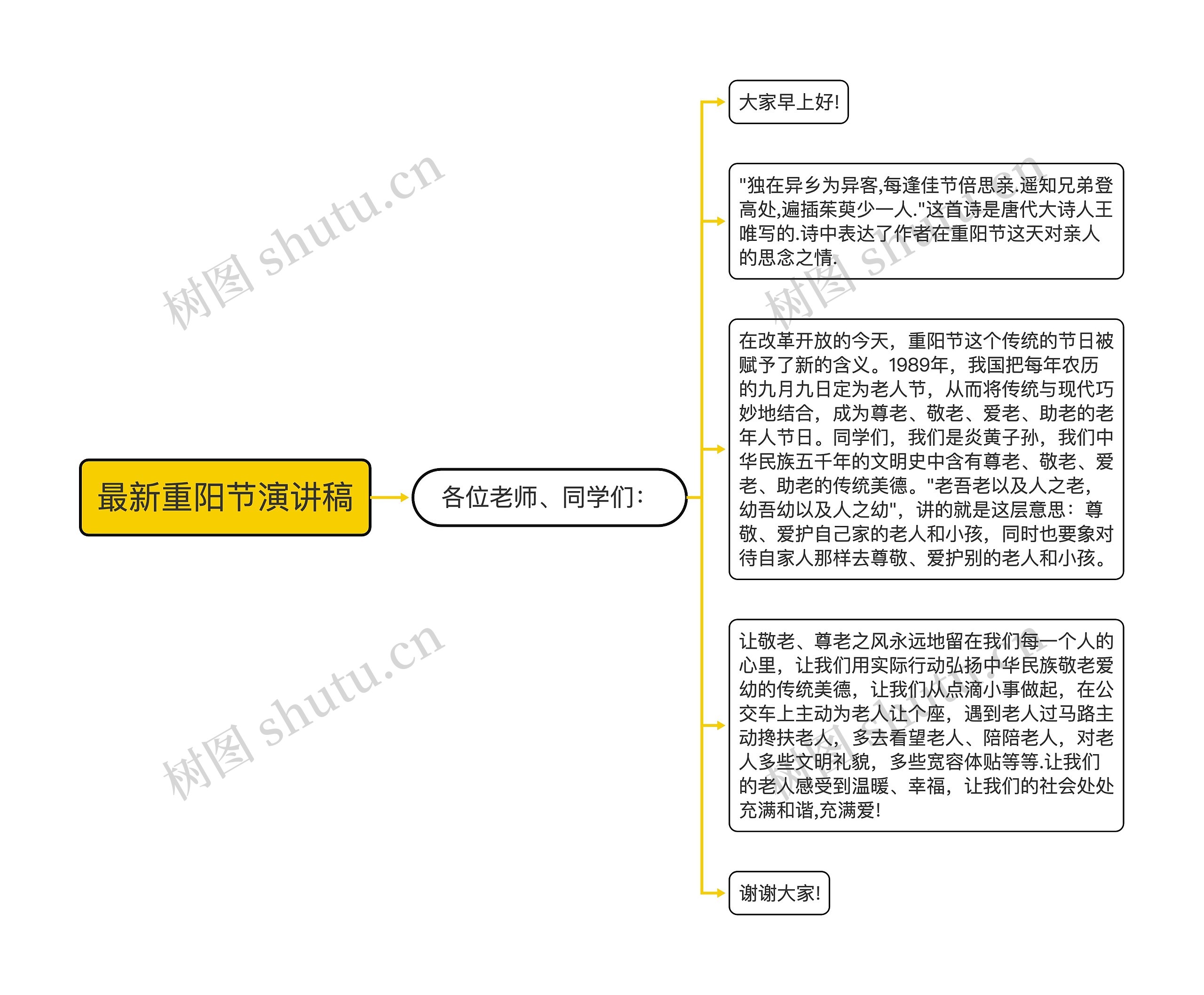 最新重阳节演讲稿