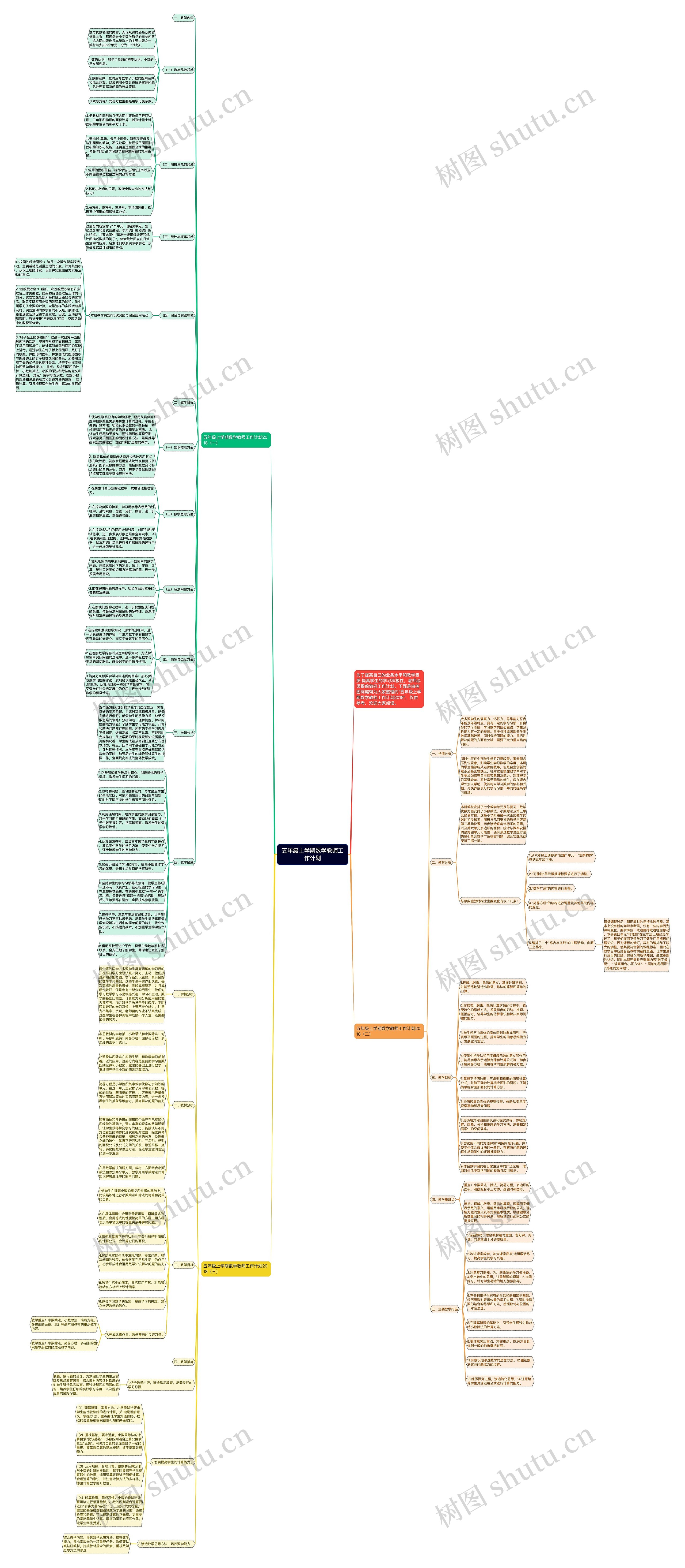 五年级上学期数学教师工作计划