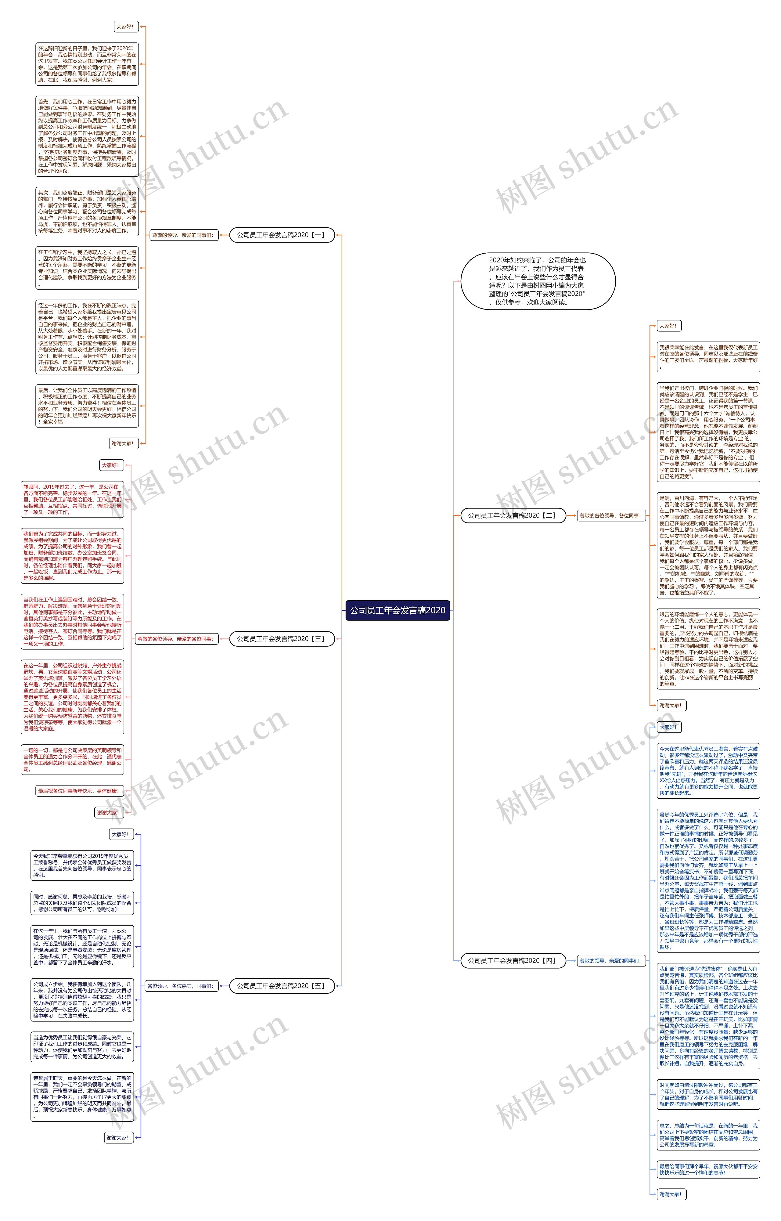 公司员工年会发言稿2020思维导图