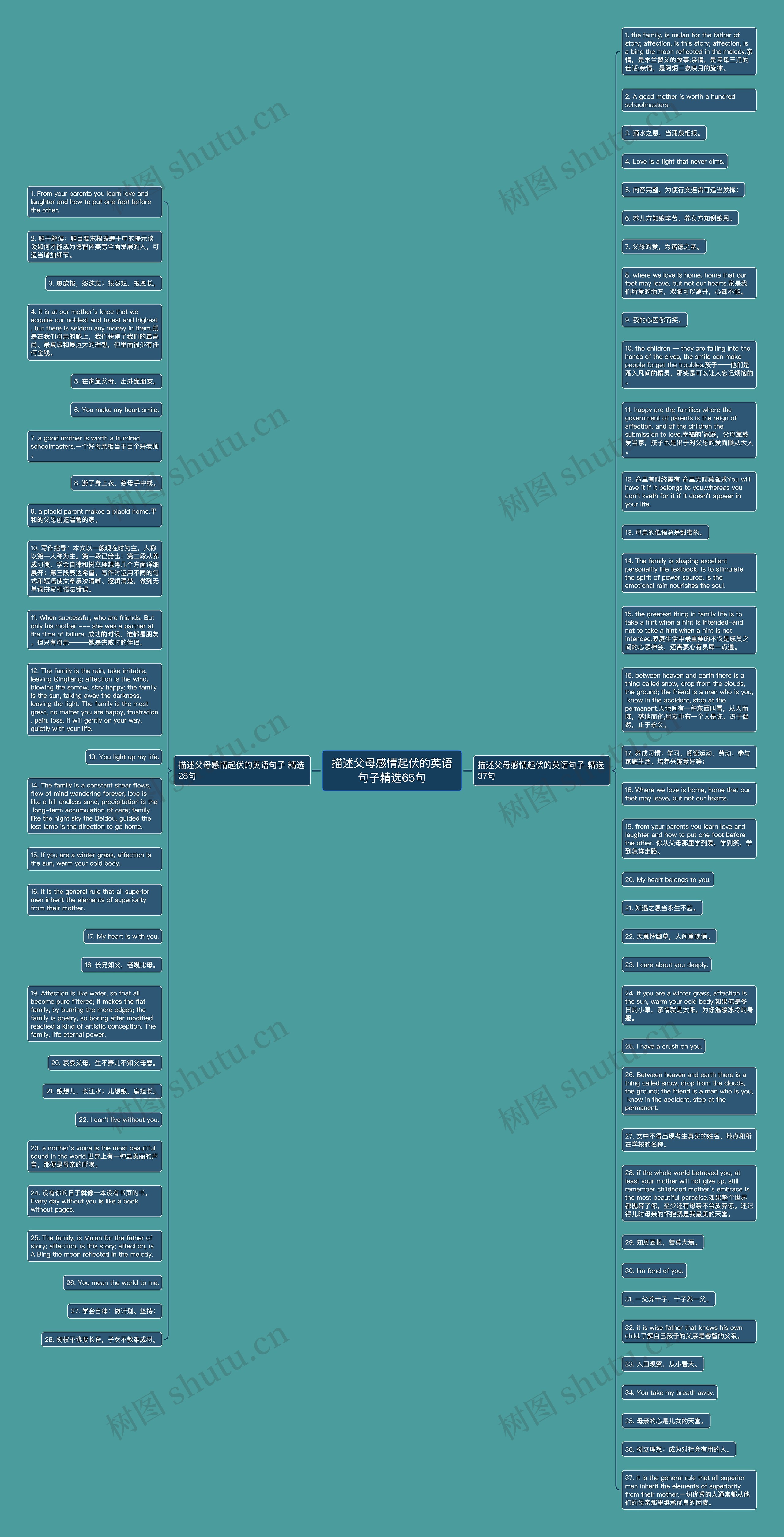 描述父母感情起伏的英语句子精选65句