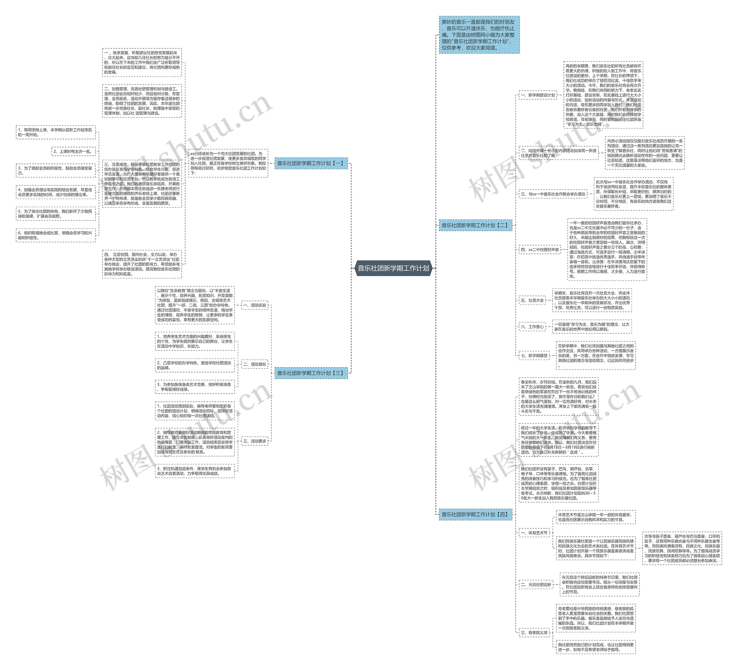 音乐社团新学期工作计划思维导图