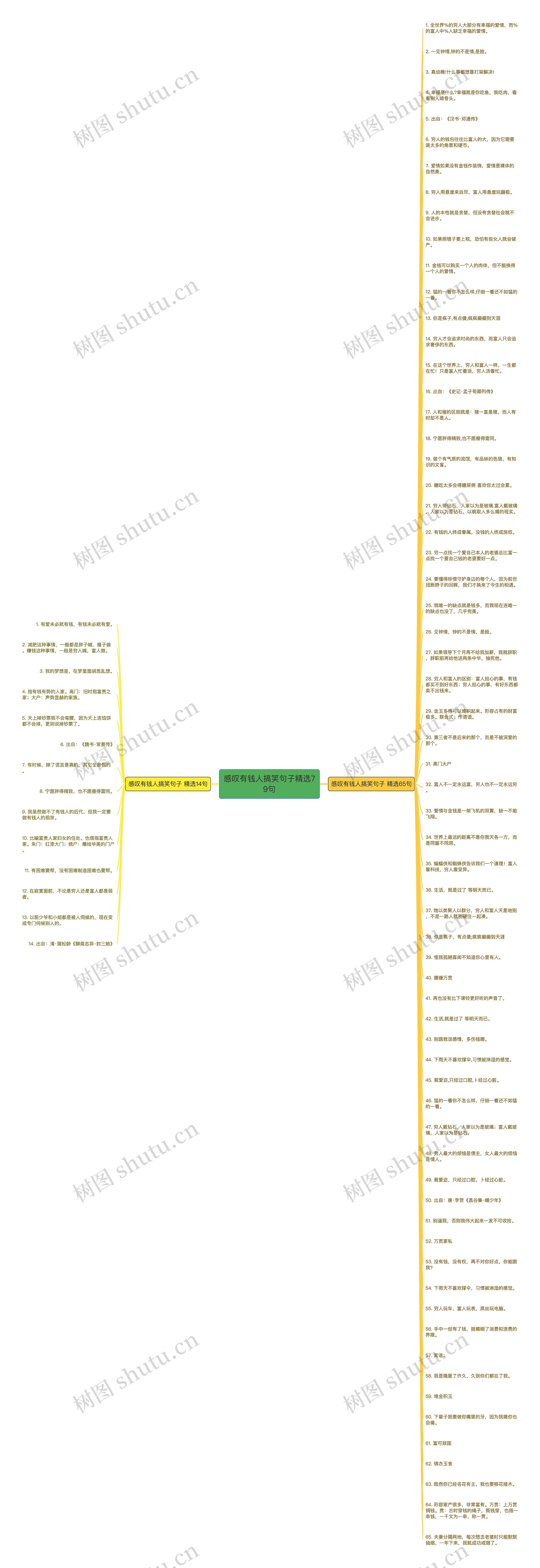 感叹有钱人搞笑句子精选79句思维导图