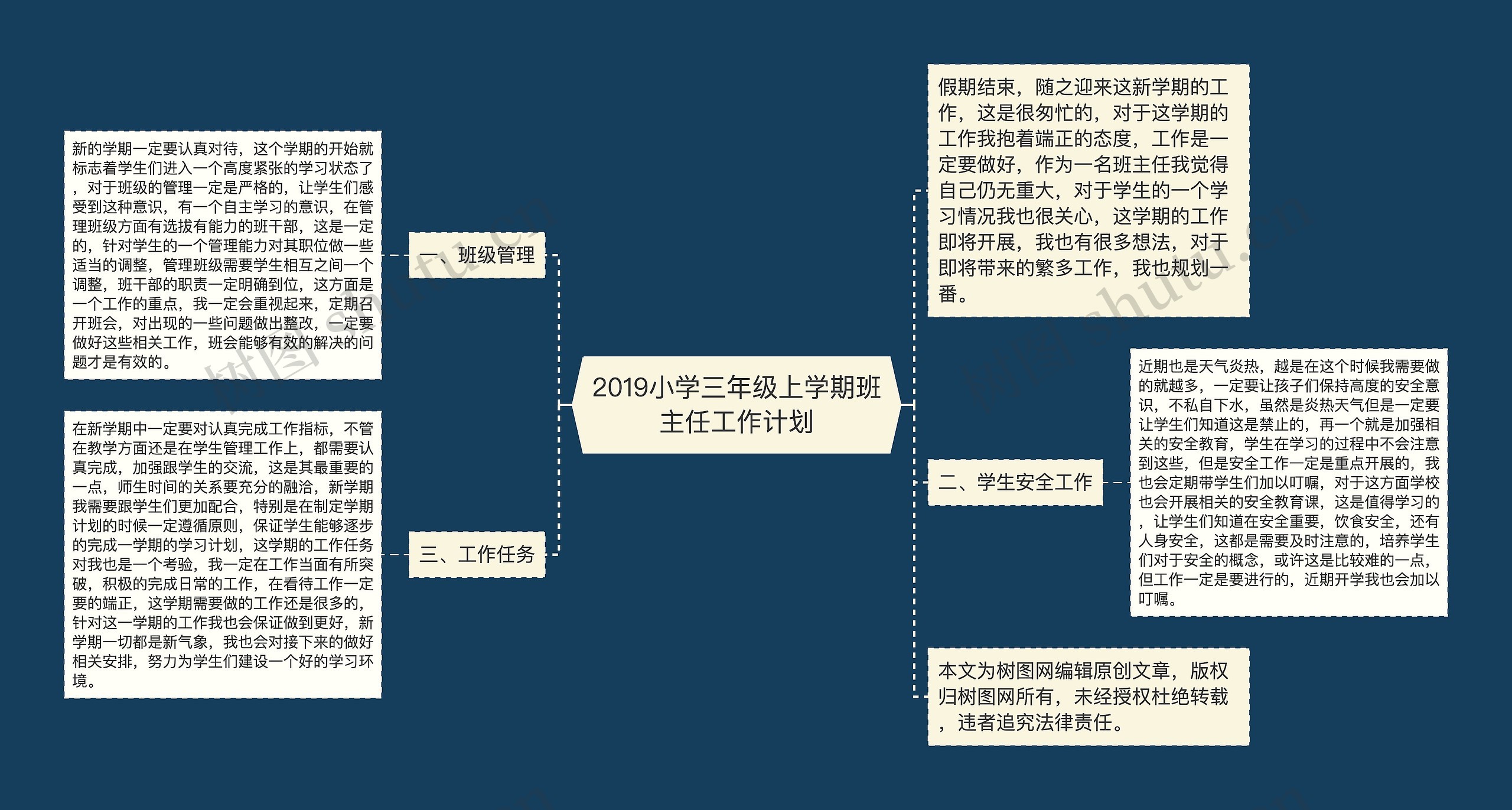 2019小学三年级上学期班主任工作计划思维导图