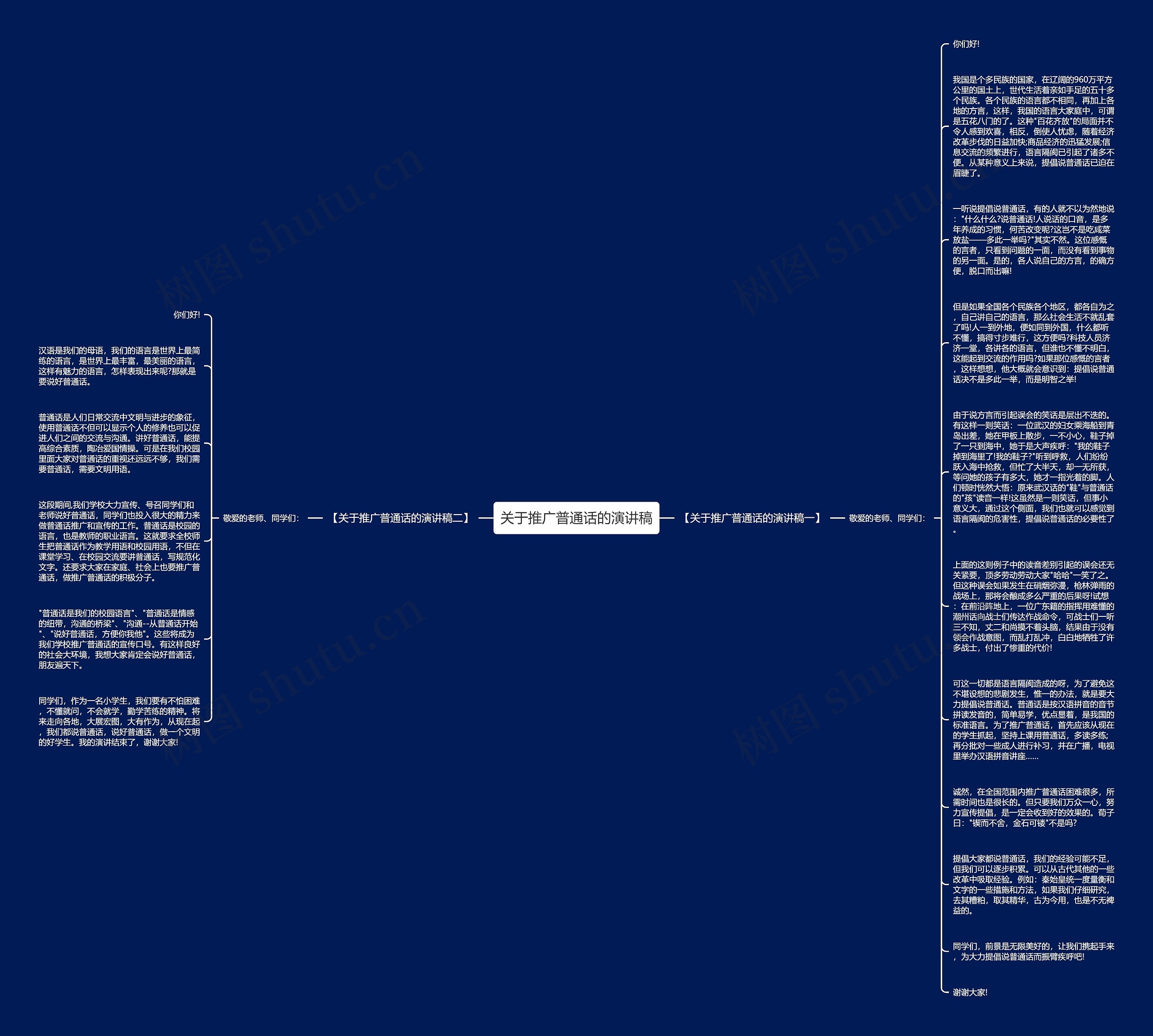 关于推广普通话的演讲稿思维导图