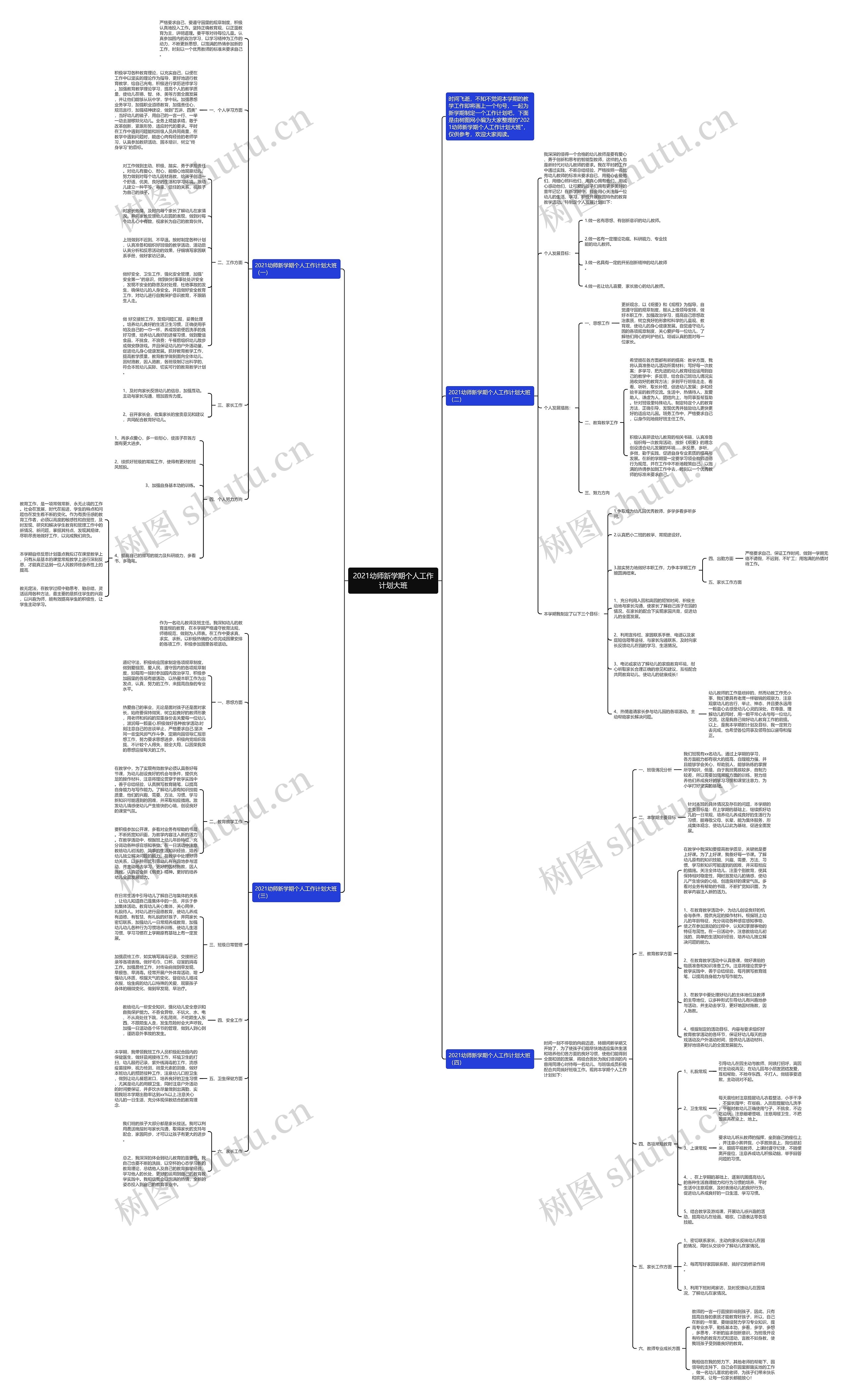2021幼师新学期个人工作计划大班思维导图