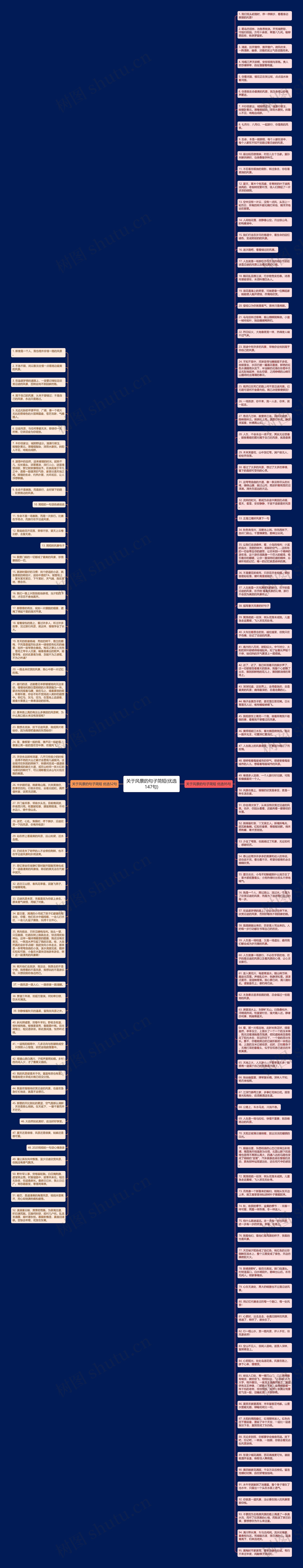 关于风景的句子简短(优选147句)思维导图