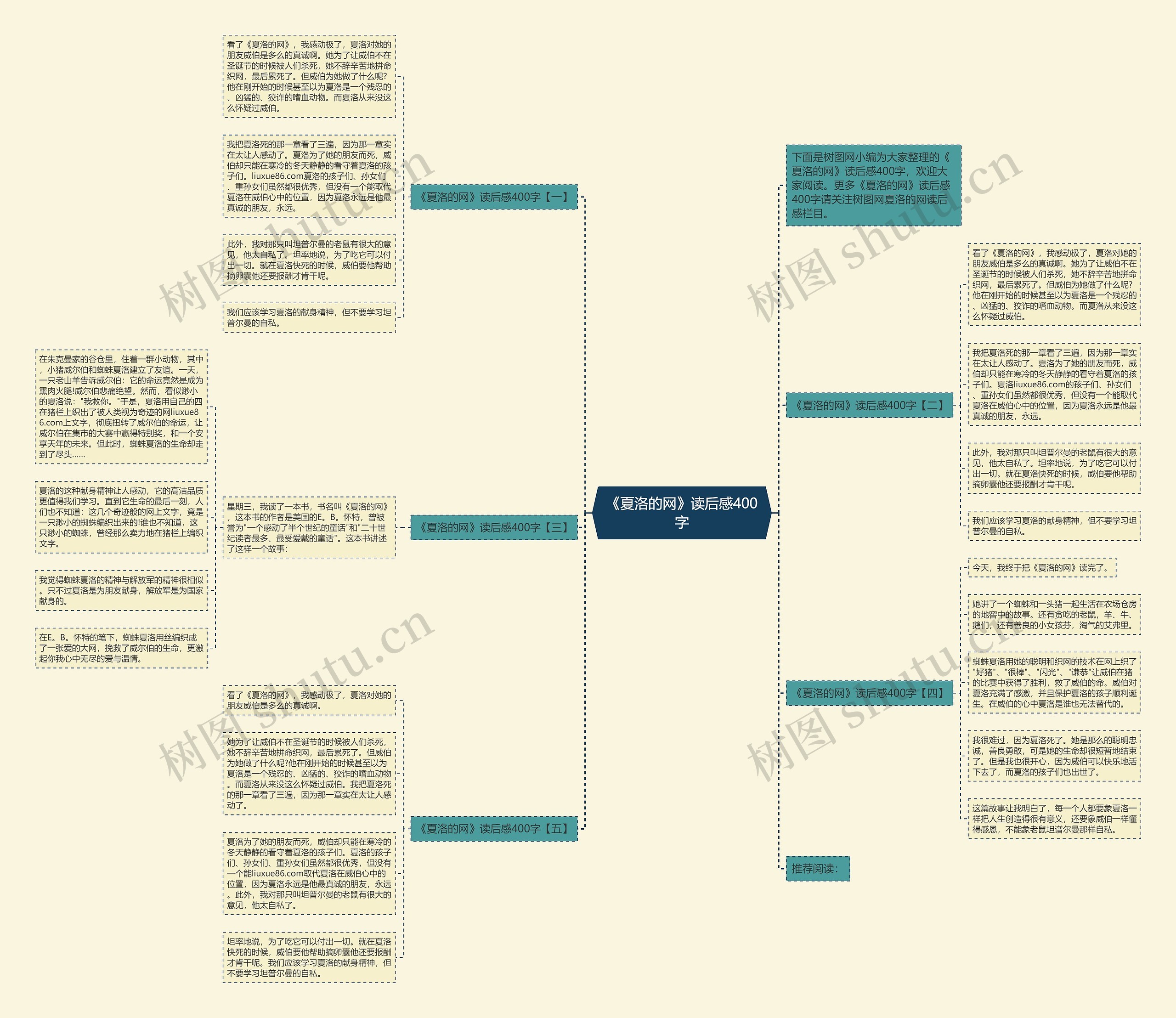《夏洛的网》读后感400字思维导图