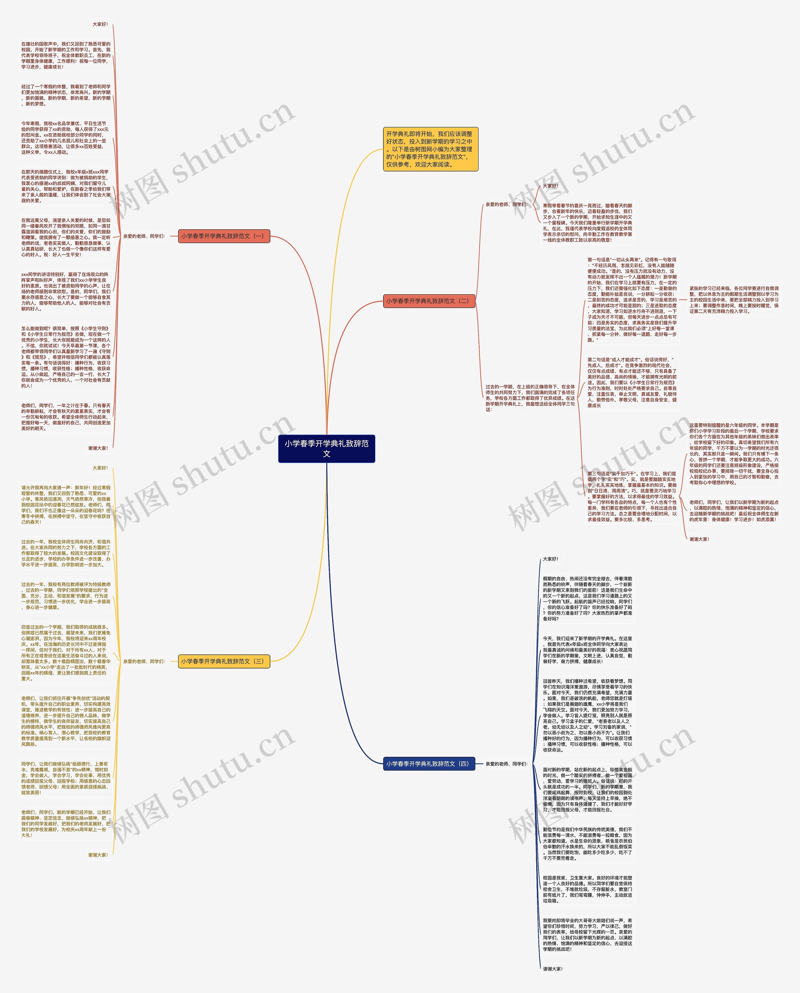 小学春季开学典礼致辞范文思维导图