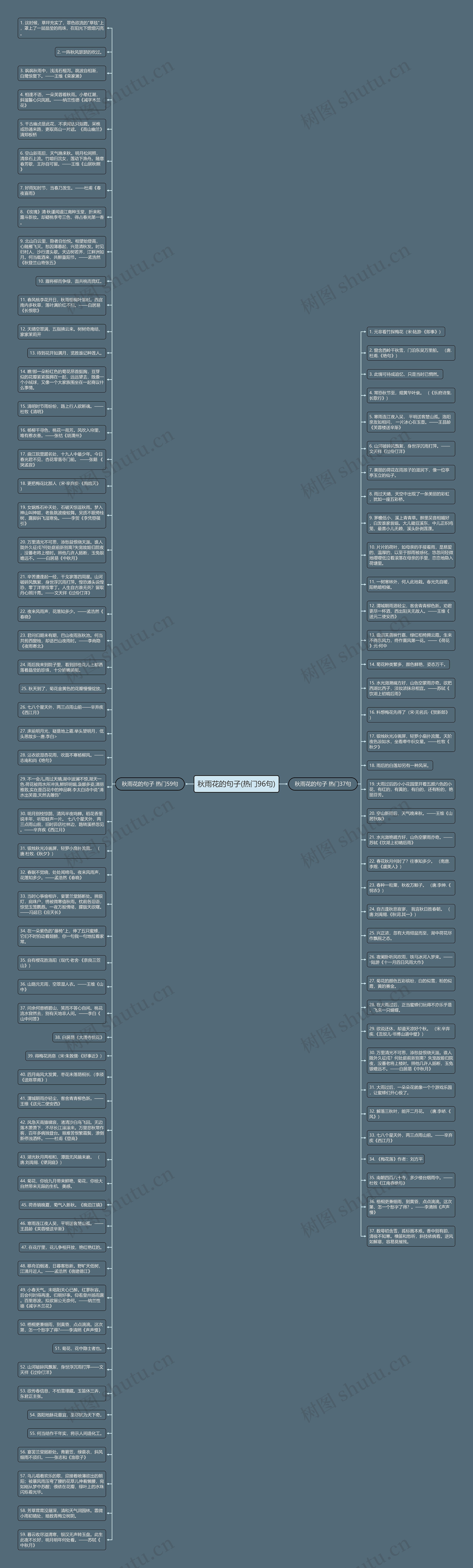 秋雨花的句子(热门96句)思维导图