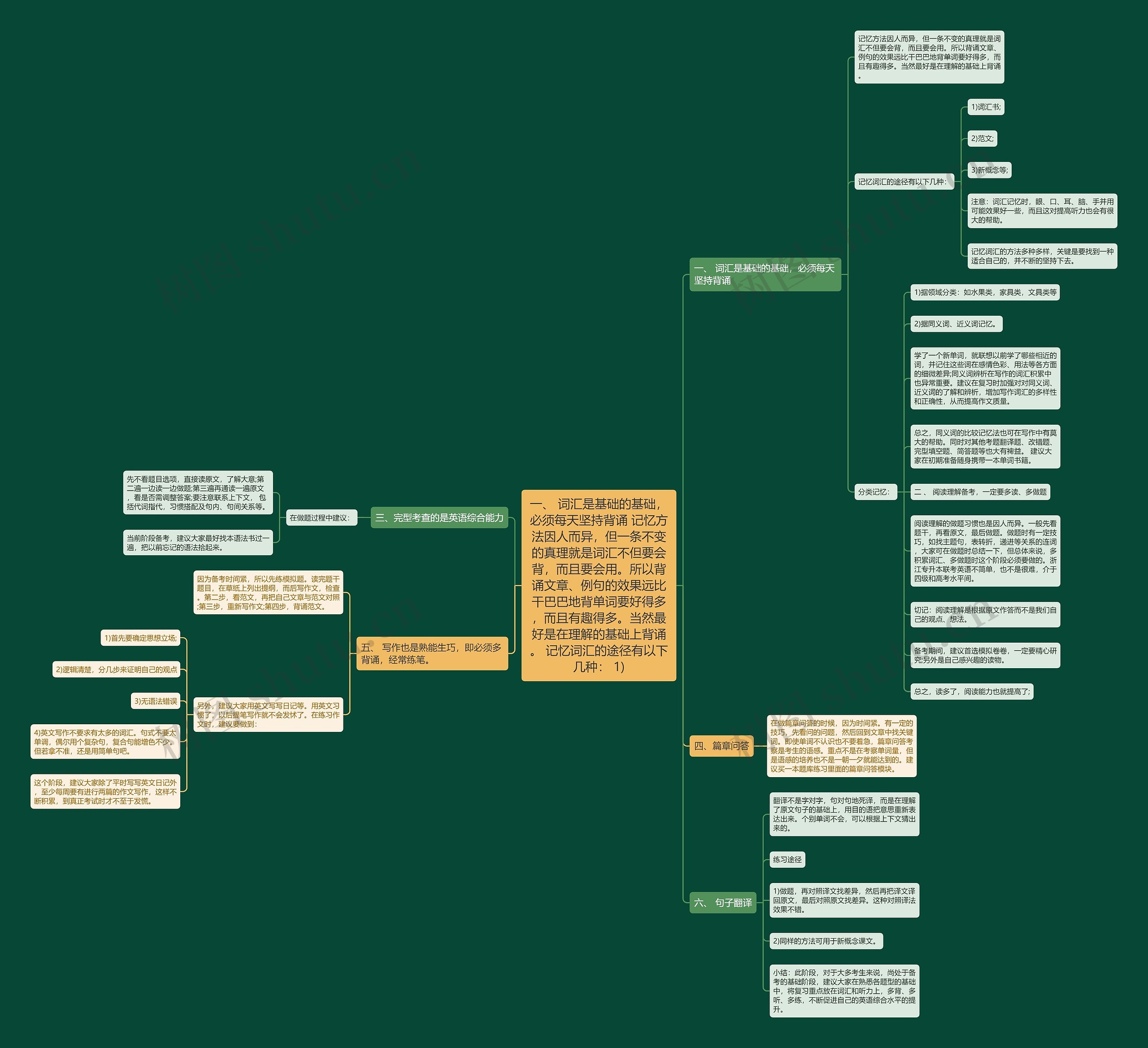 一、 词汇是基础的基础,必须每天坚持背诵 记忆方法因人而异,但一条不变的真理就是词汇不但要会背,而且要会用。所以背诵文章、例句的效果远比干巴巴地背单词要好得多,而且有趣得多。当然最好是在理解的基础上背诵。 记忆词汇的途径有以下几种: 1) 一、 词汇是基础的基础,必须每天坚持背诵 记忆方法因人而异,但一条不变的真理就是词汇不但要会背,而且要会用。所以背诵文章、例句的效果远比干巴巴地背单词要好得多,而且有趣得多。当然最好是在理解的基础上背诵。 记忆词汇的途径有以下几种: 1)