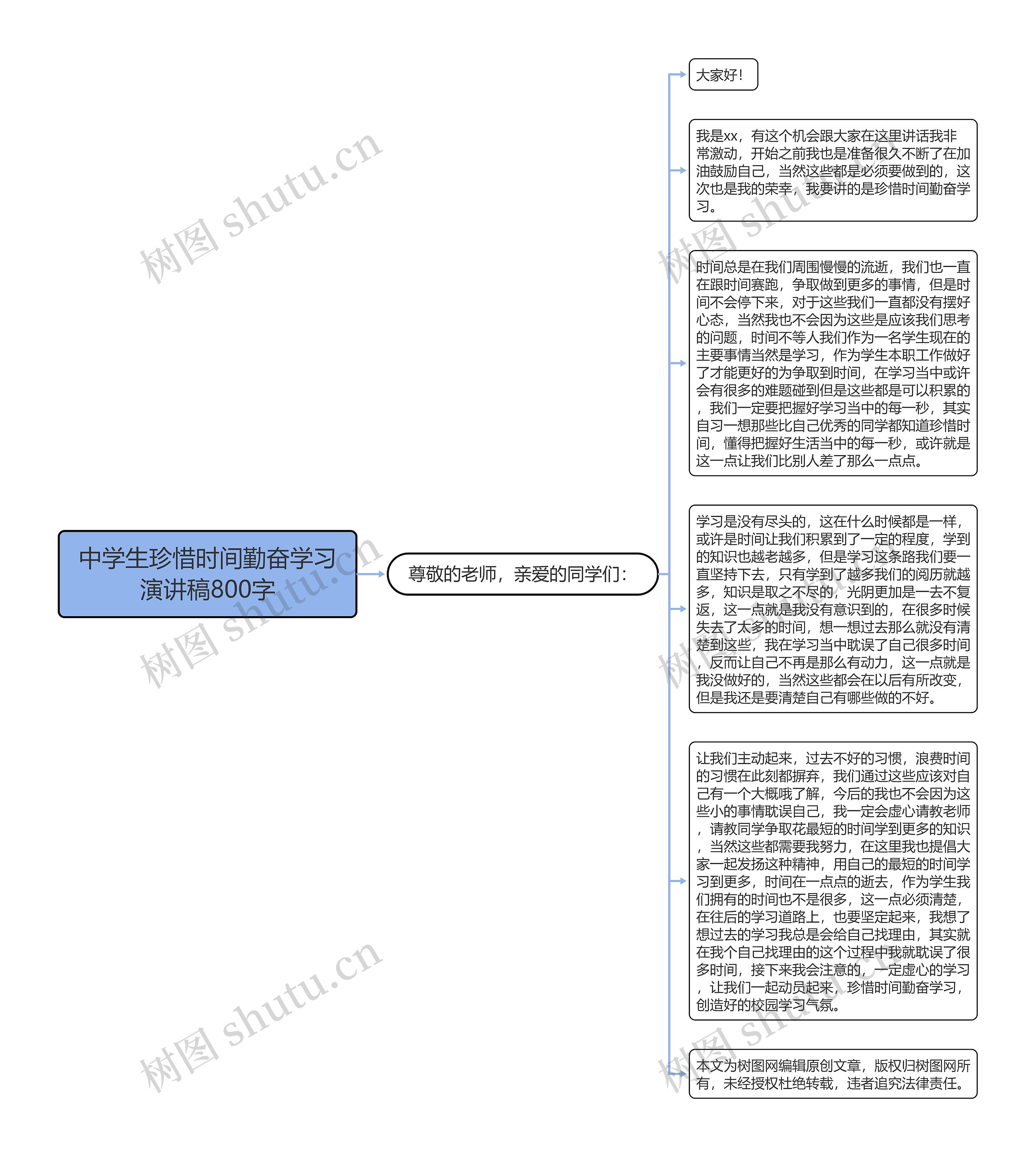 中学生珍惜时间勤奋学习演讲稿800字思维导图