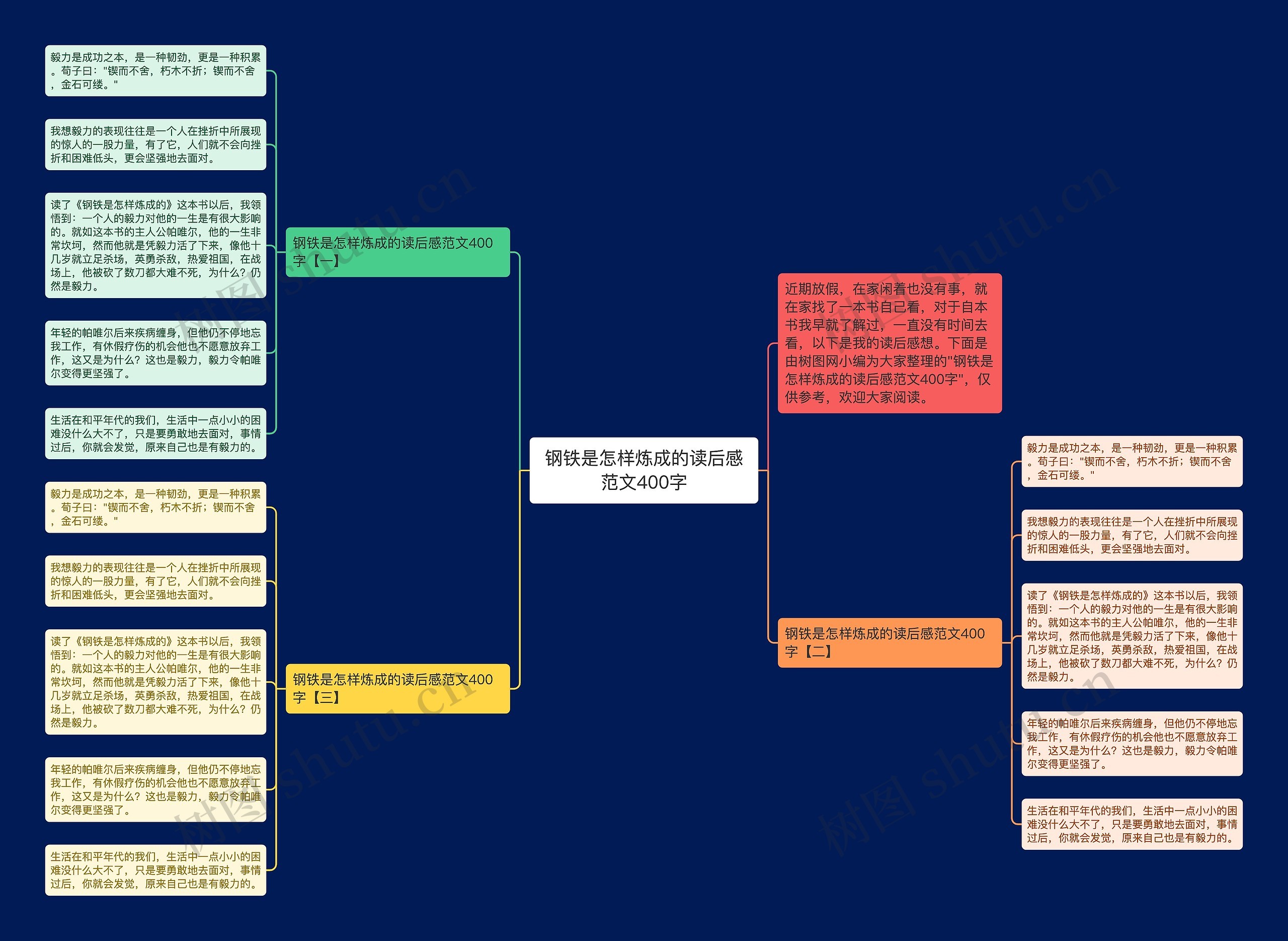 钢铁是怎样炼成的读后感范文400字思维导图