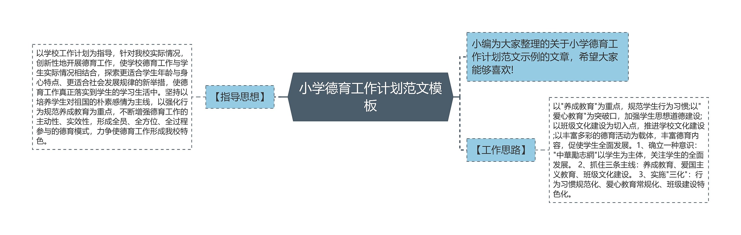 小学德育工作计划范文模板