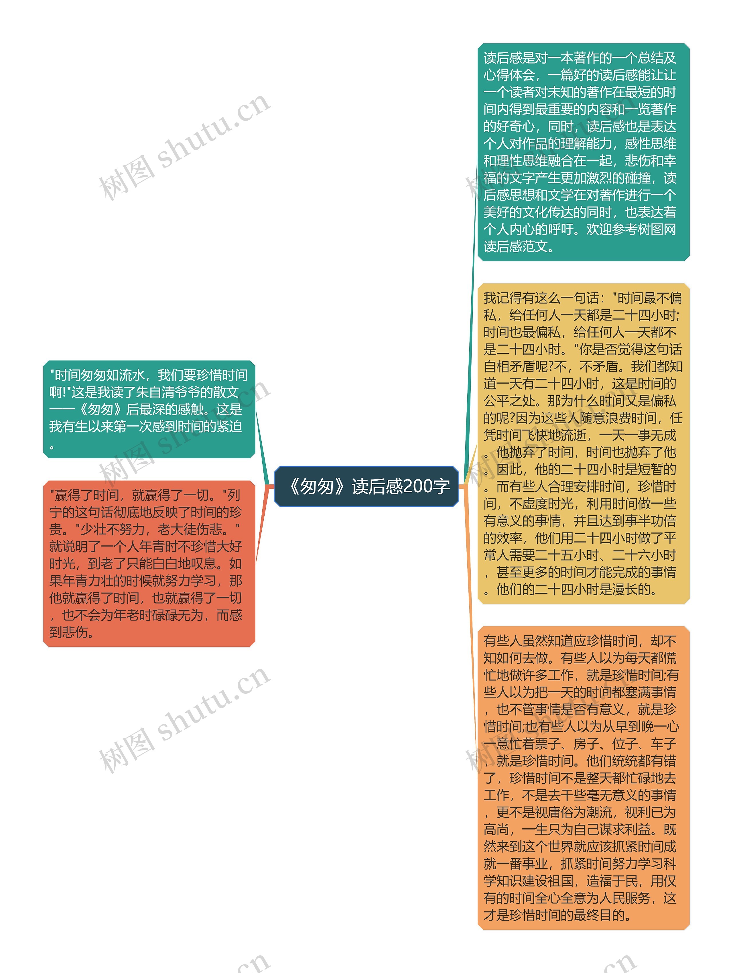 《匆匆》读后感200字思维导图