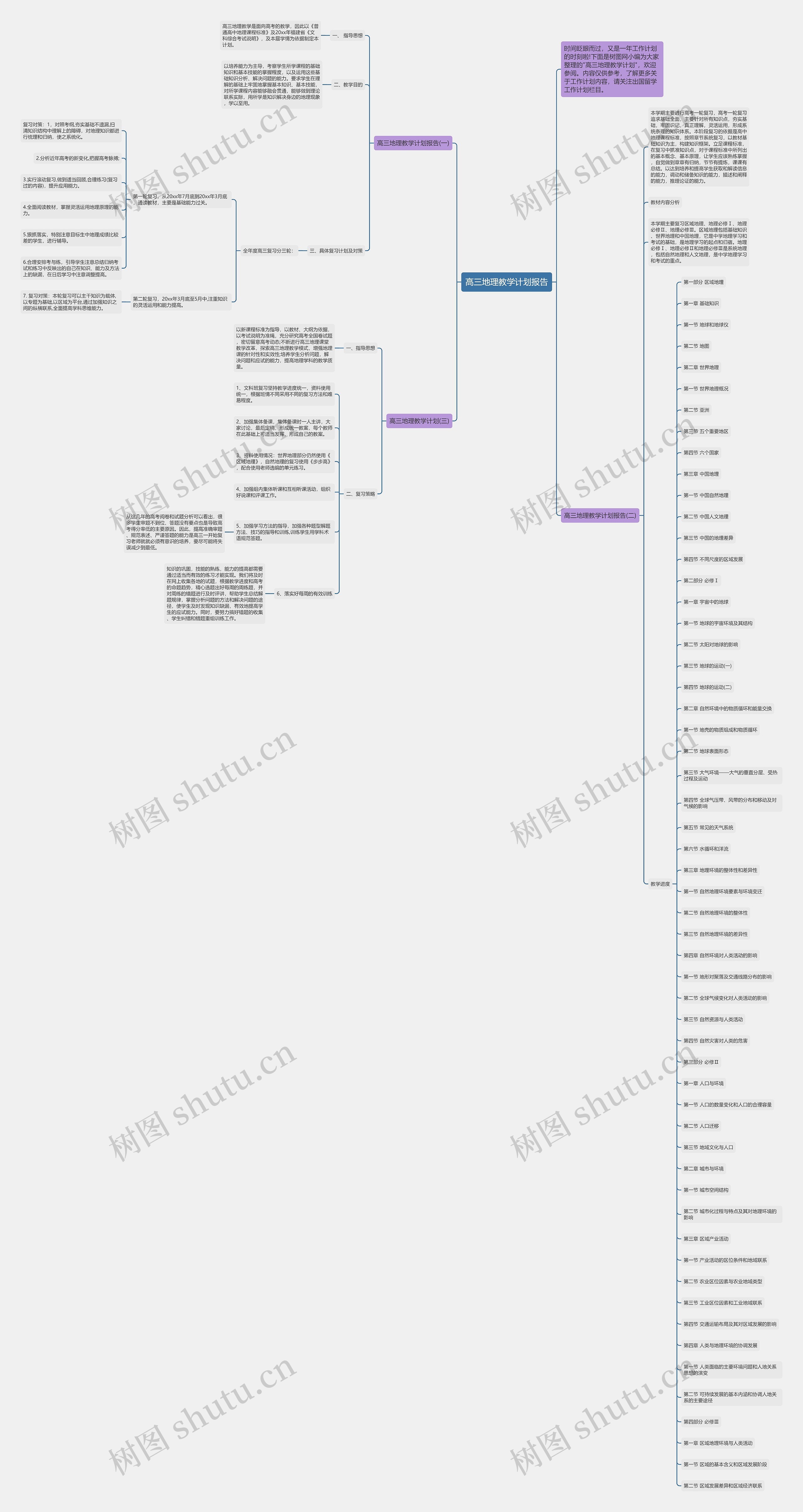 高三地理教学计划报告思维导图