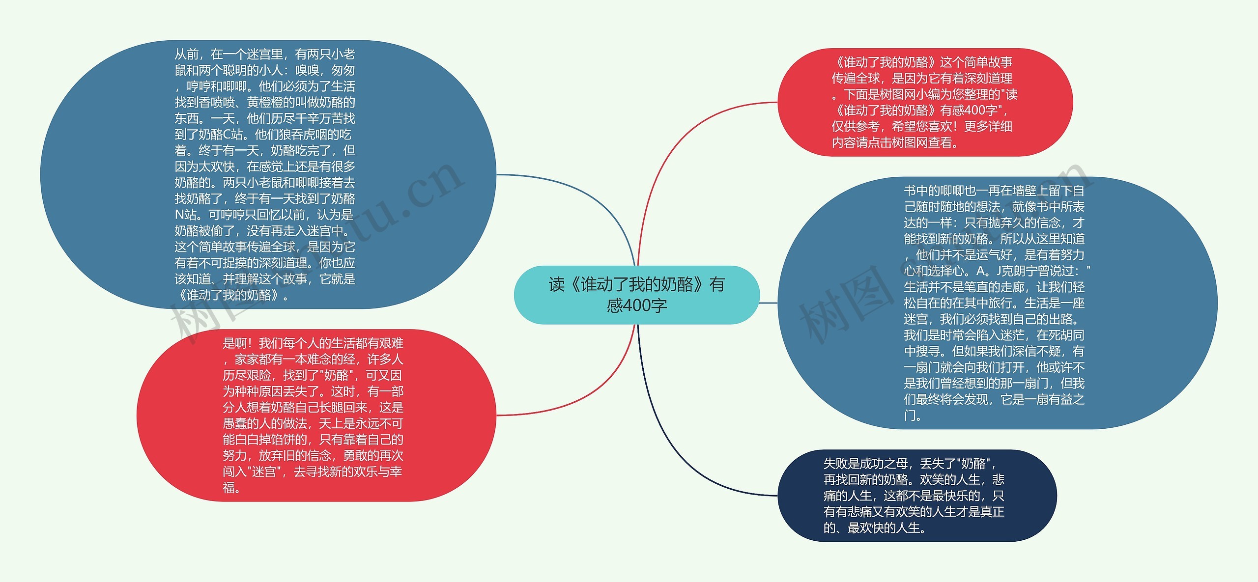 读《谁动了我的奶酪》有感400字思维导图