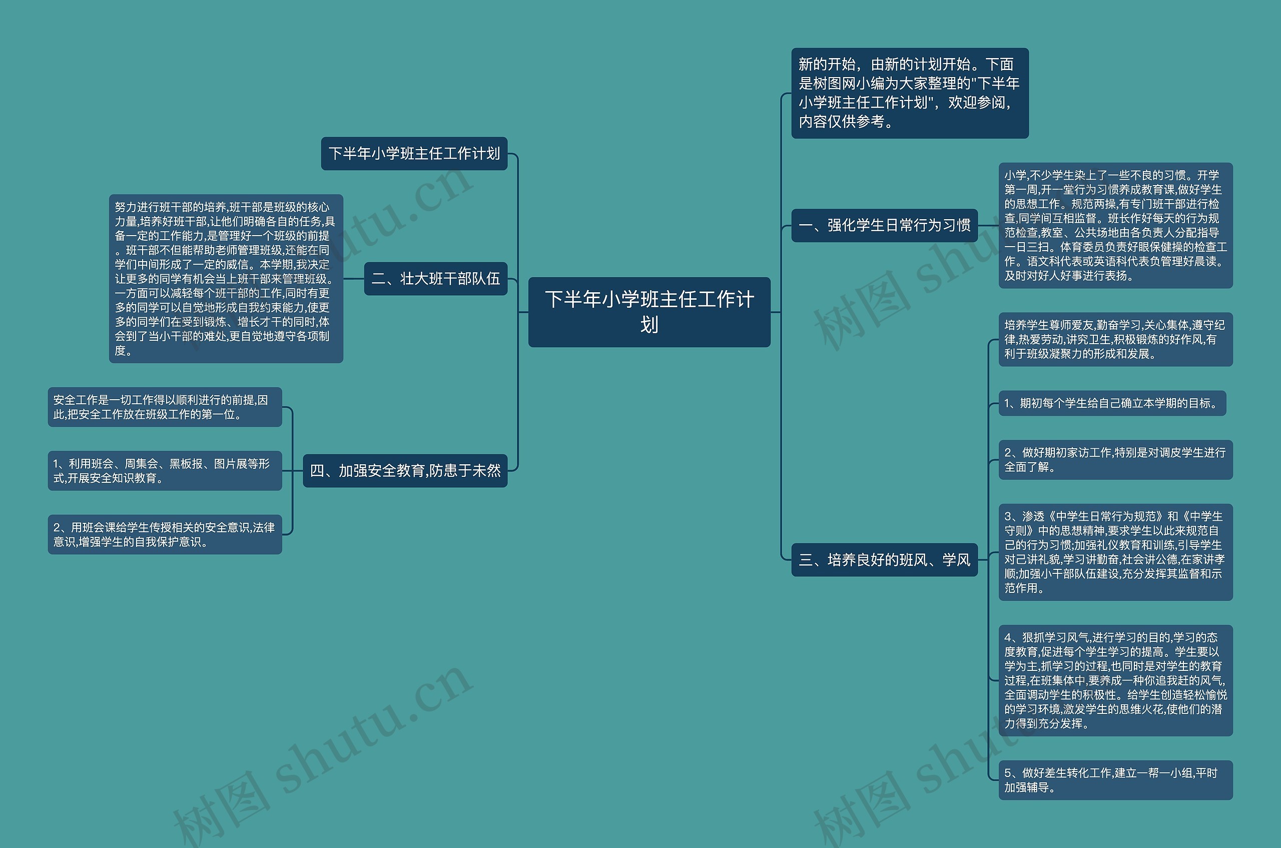 下半年小学班主任工作计划思维导图