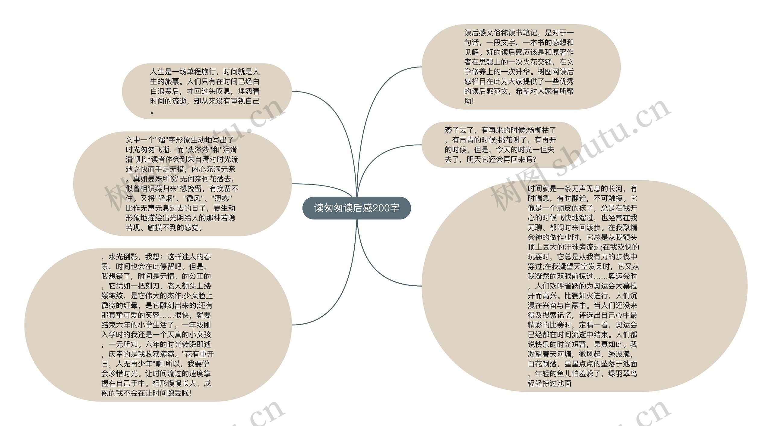 读匆匆读后感200字思维导图