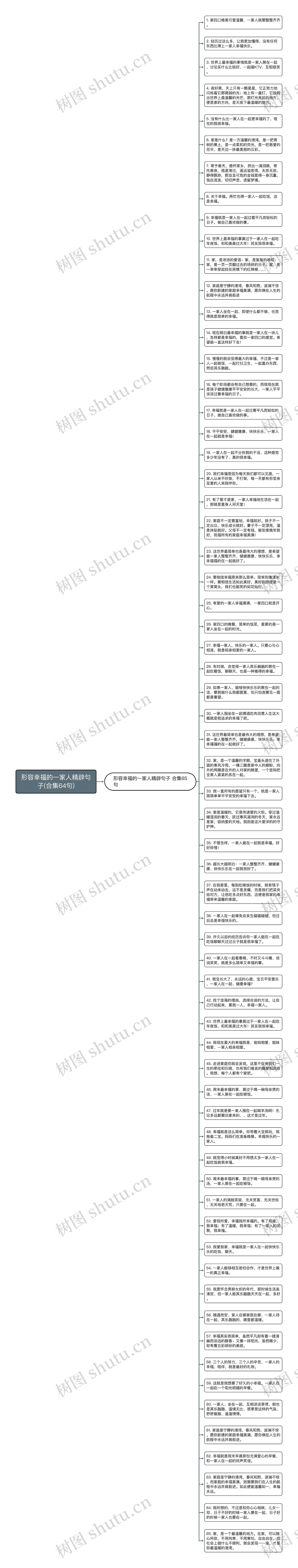 形容幸福的一家人精辟句子(合集64句)