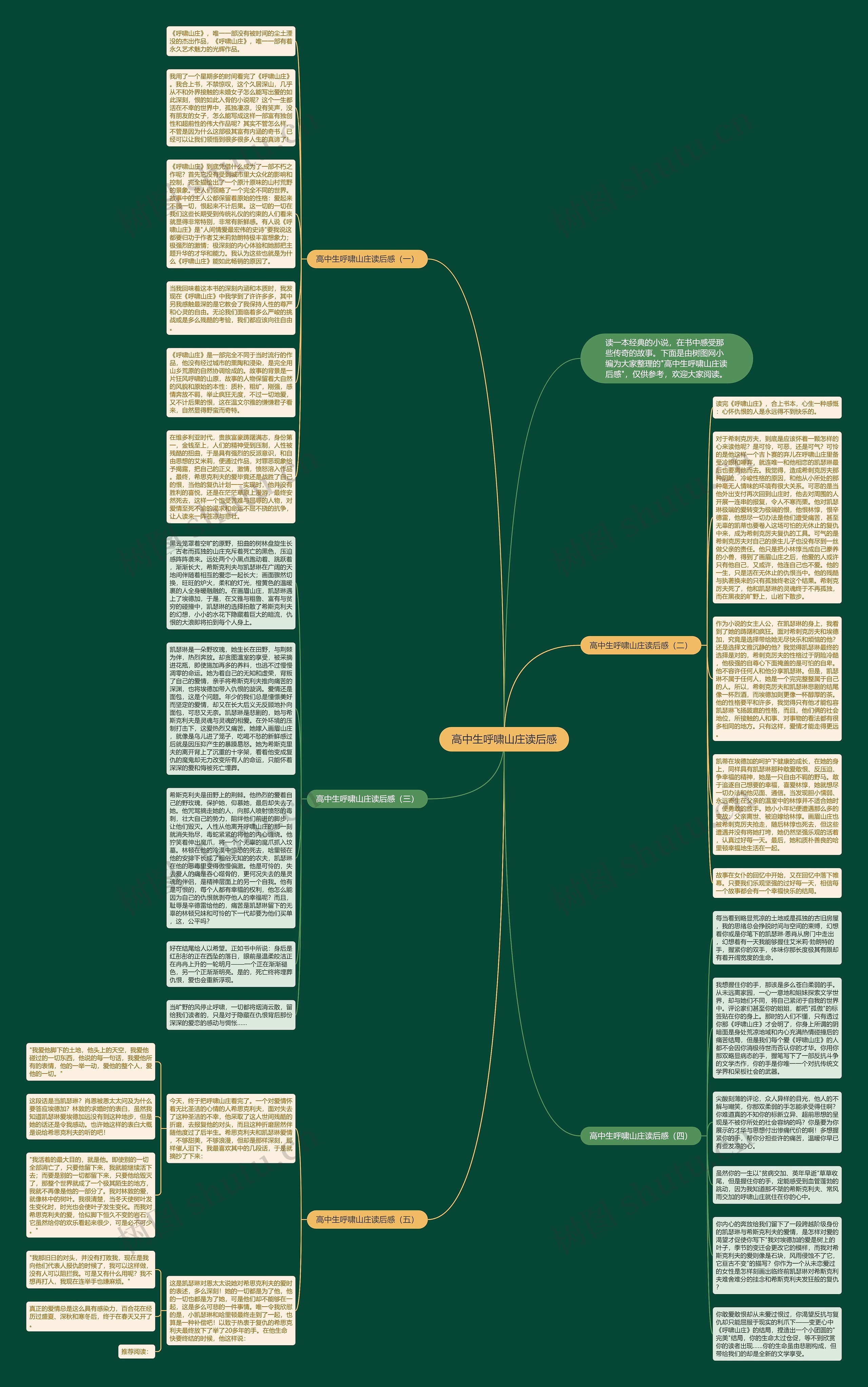 高中生呼啸山庄读后感思维导图