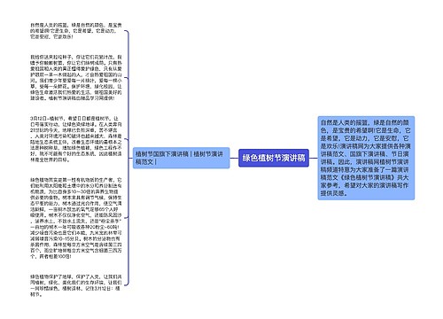 绿色植树节演讲稿