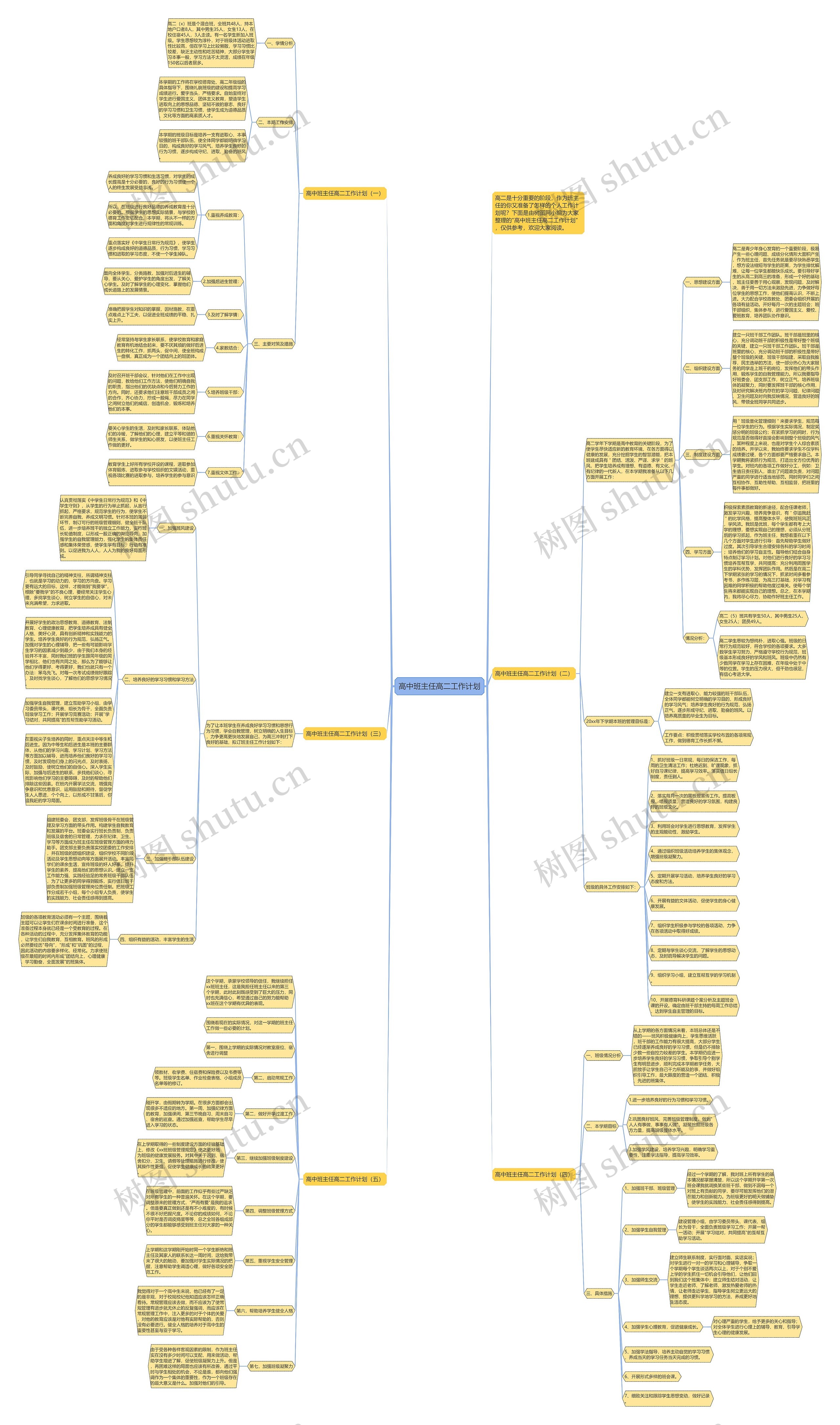 高中班主任高二工作计划思维导图
