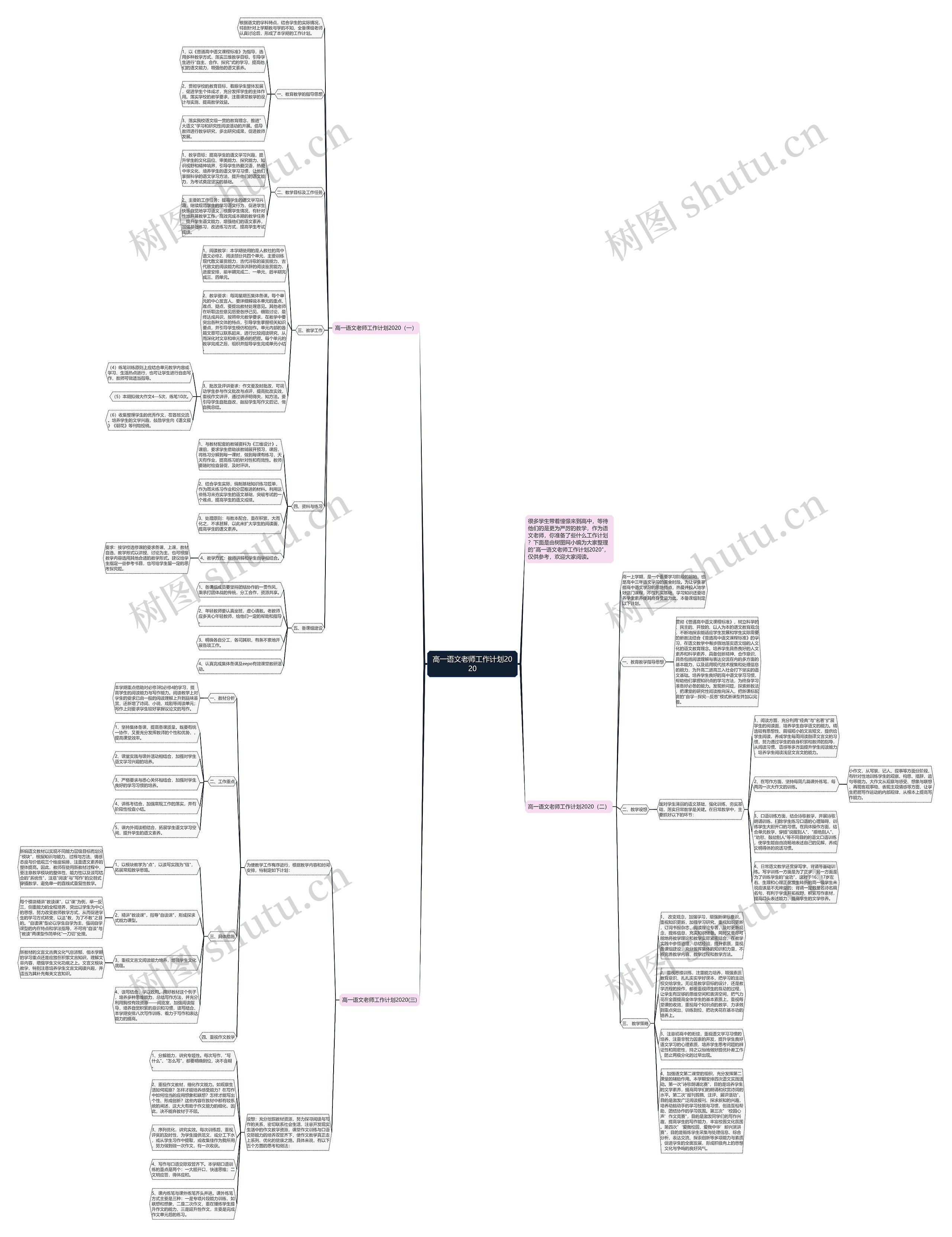 高一语文老师工作计划2020思维导图