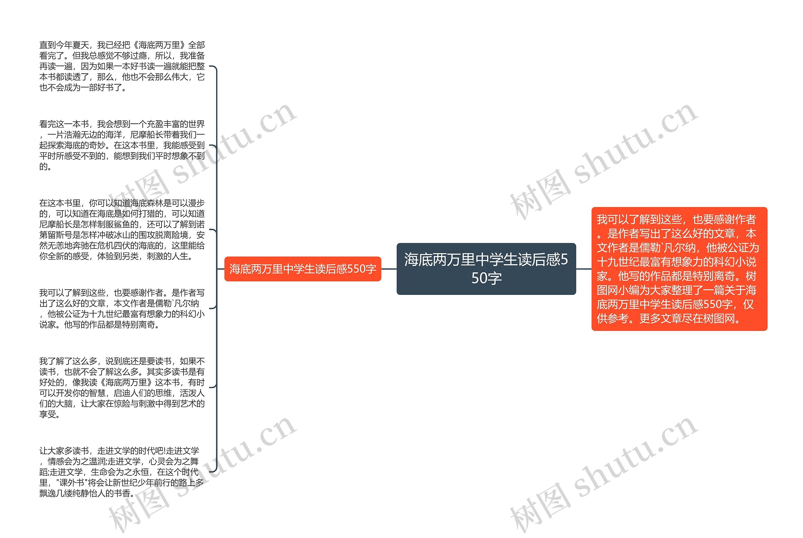 海底两万里中学生读后感550字思维导图